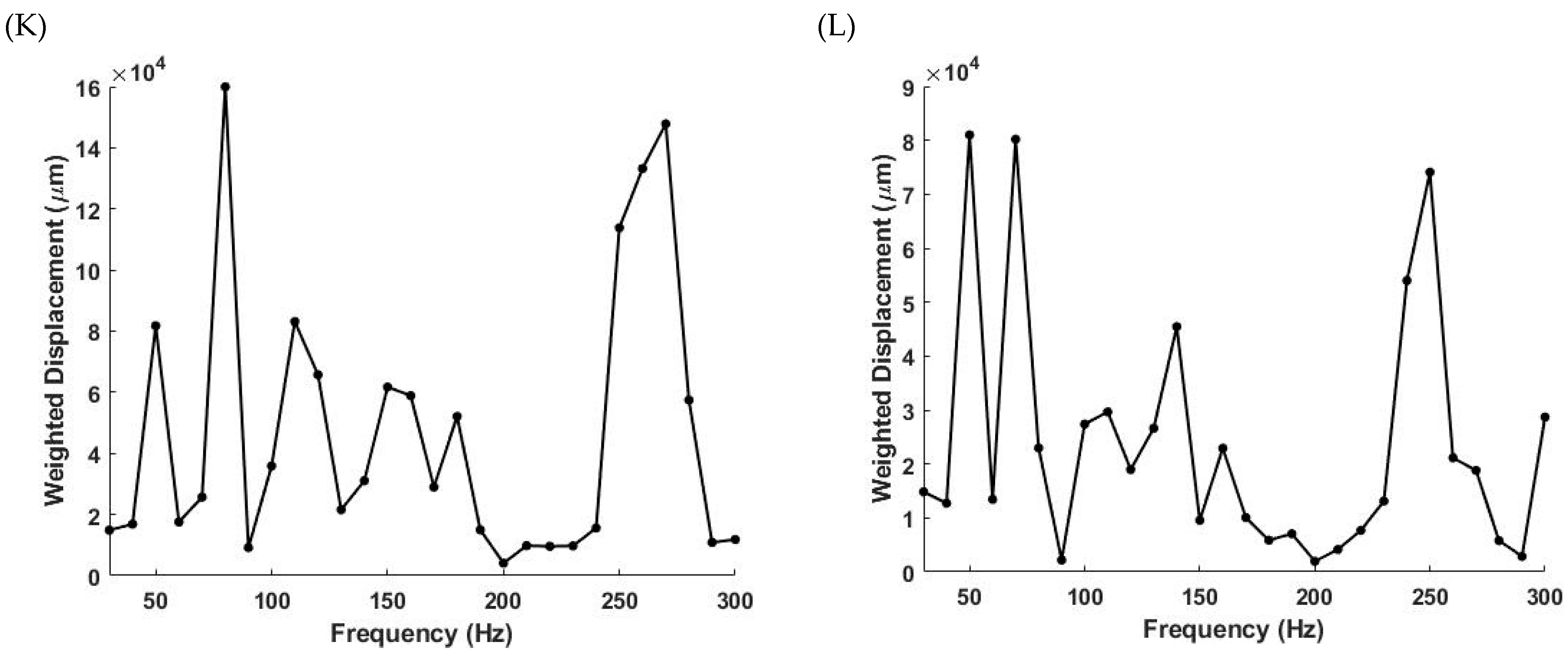 Biomolecules 11 01712 g003c