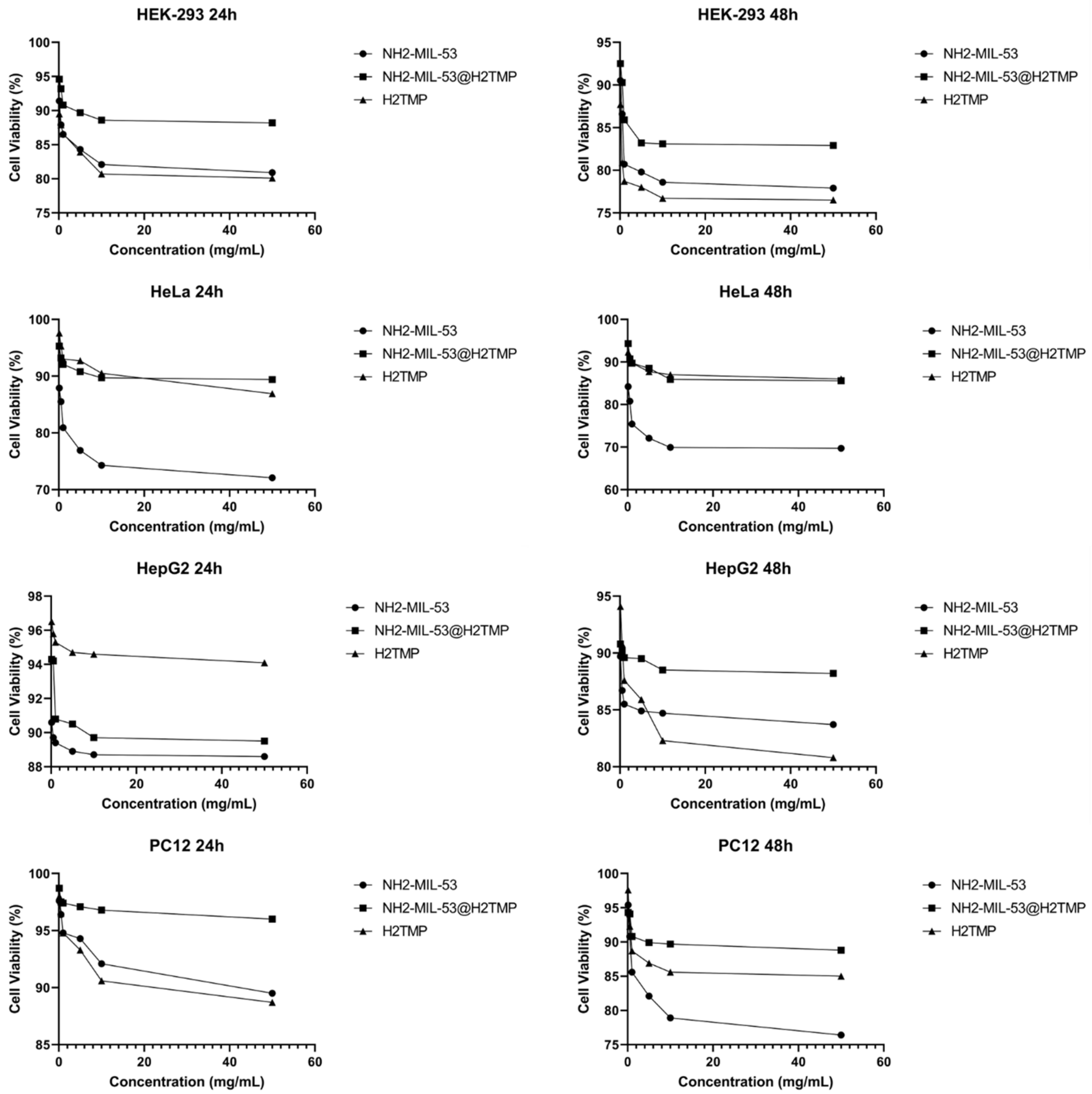 Biomolecules 11 01714 g005