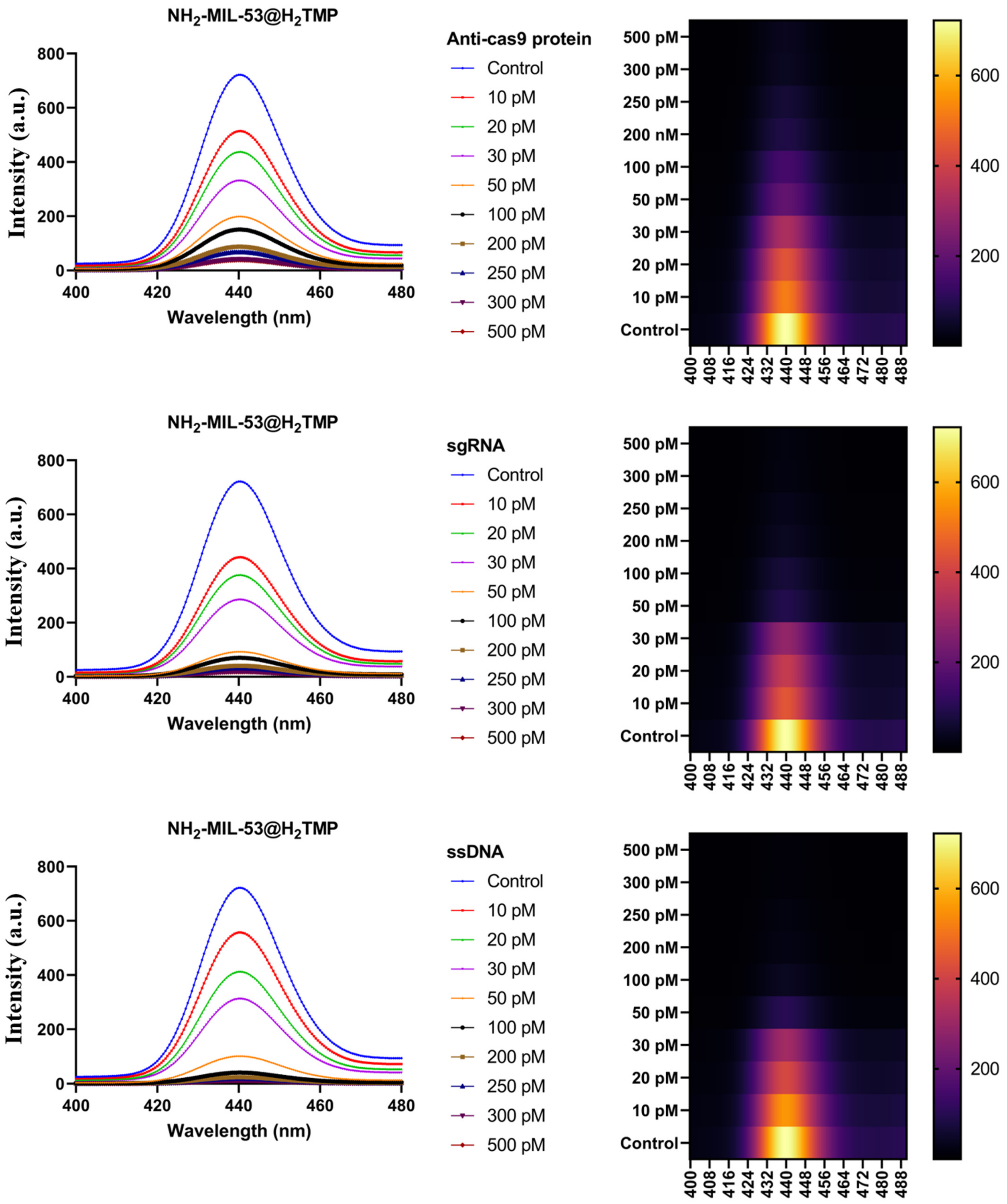 Biomolecules 11 01714 g008