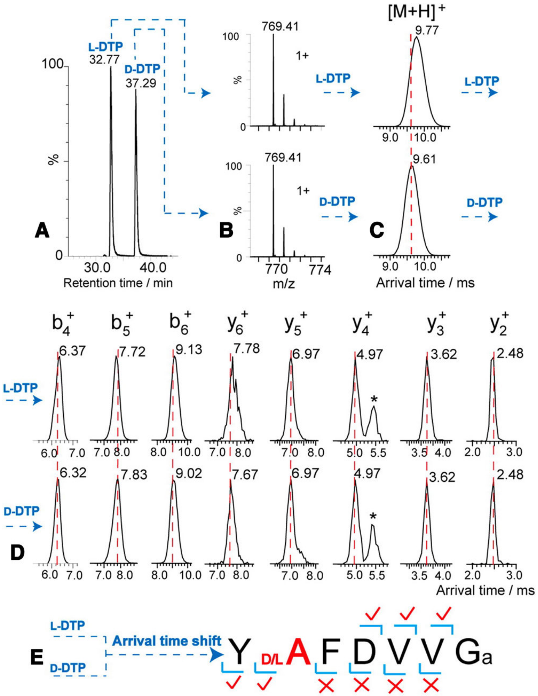 Biomolecules 11 01716 g003