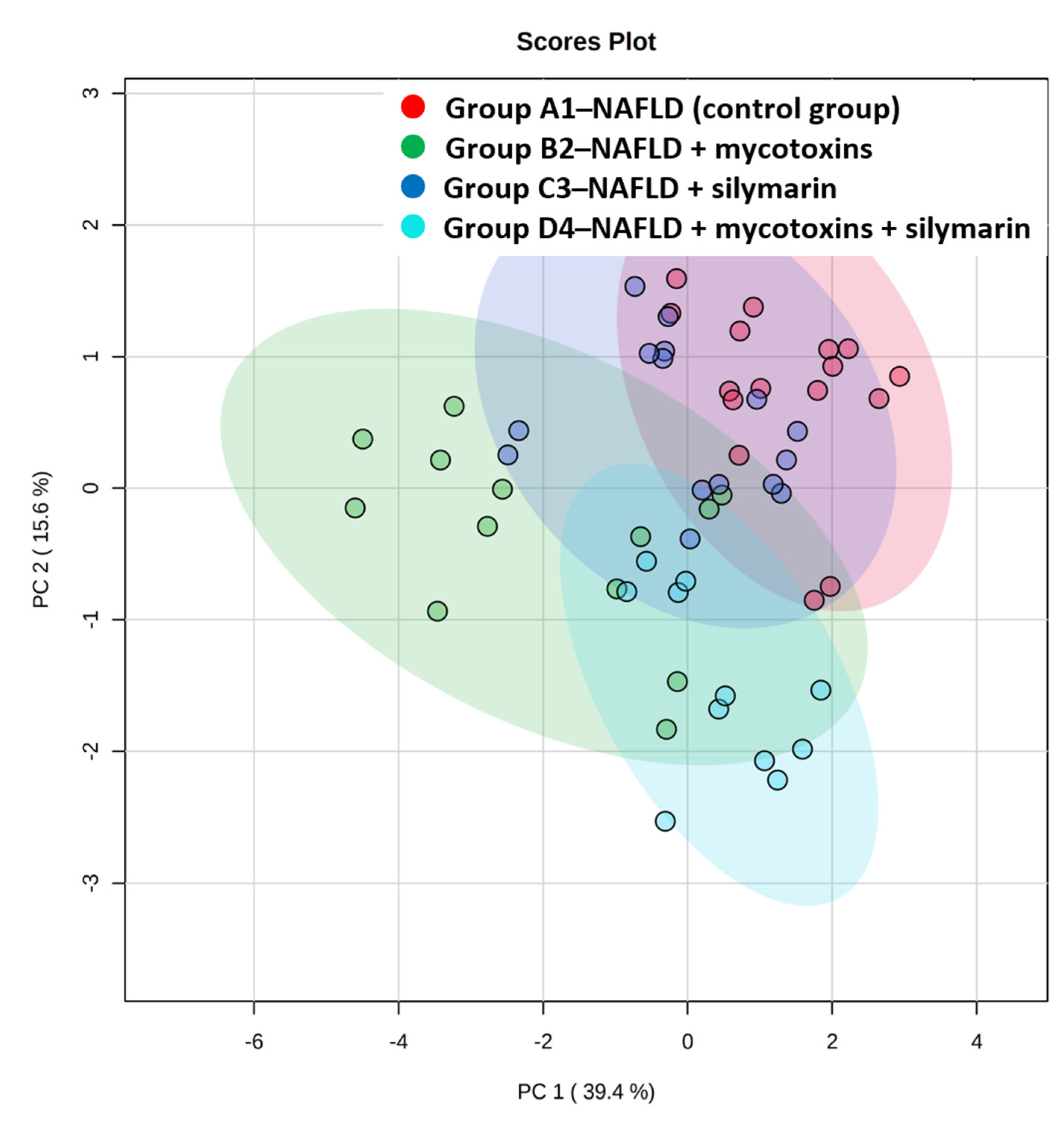 Biomolecules 11 01723 g001