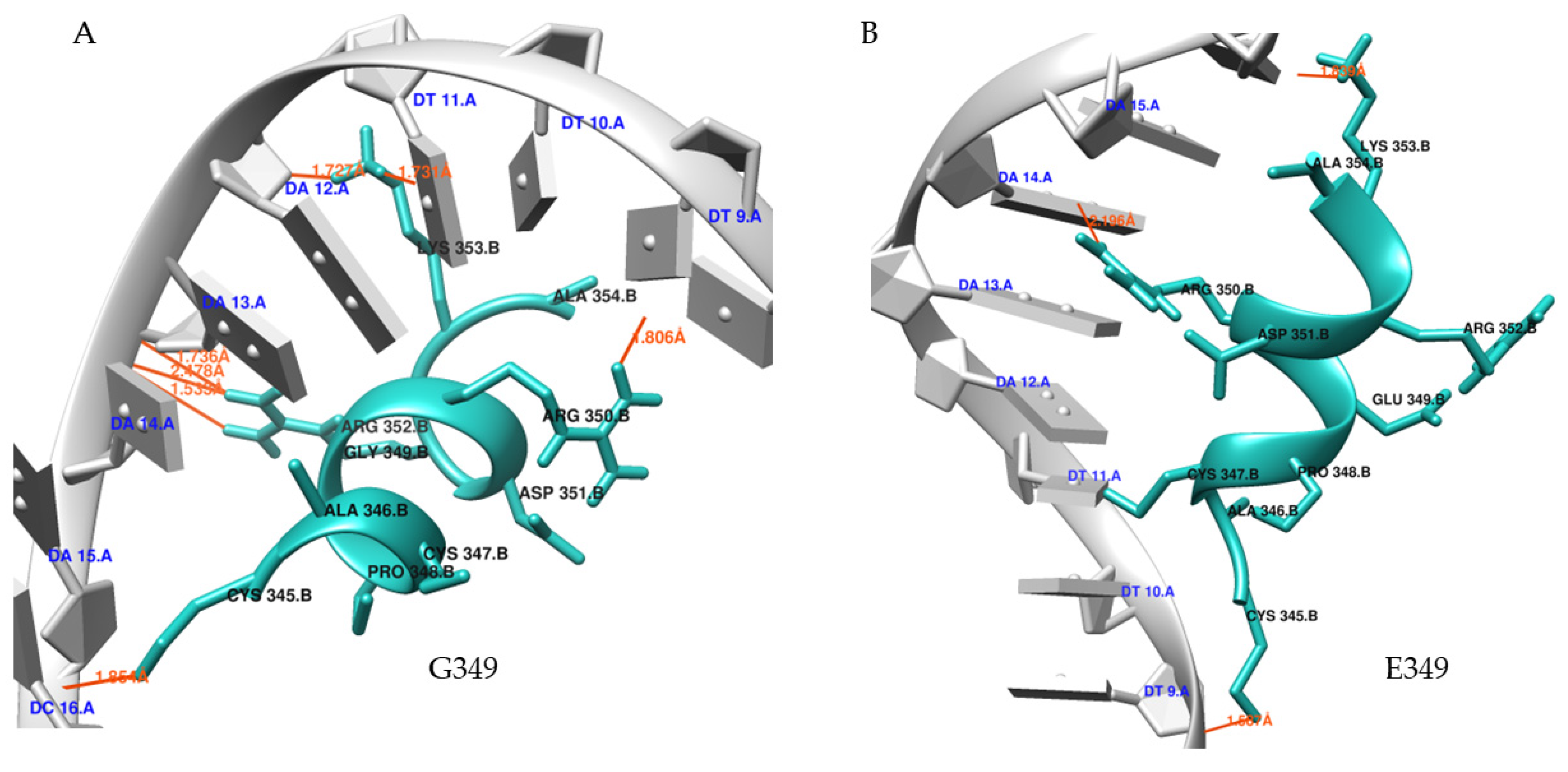Biomolecules 11 01733 g006a