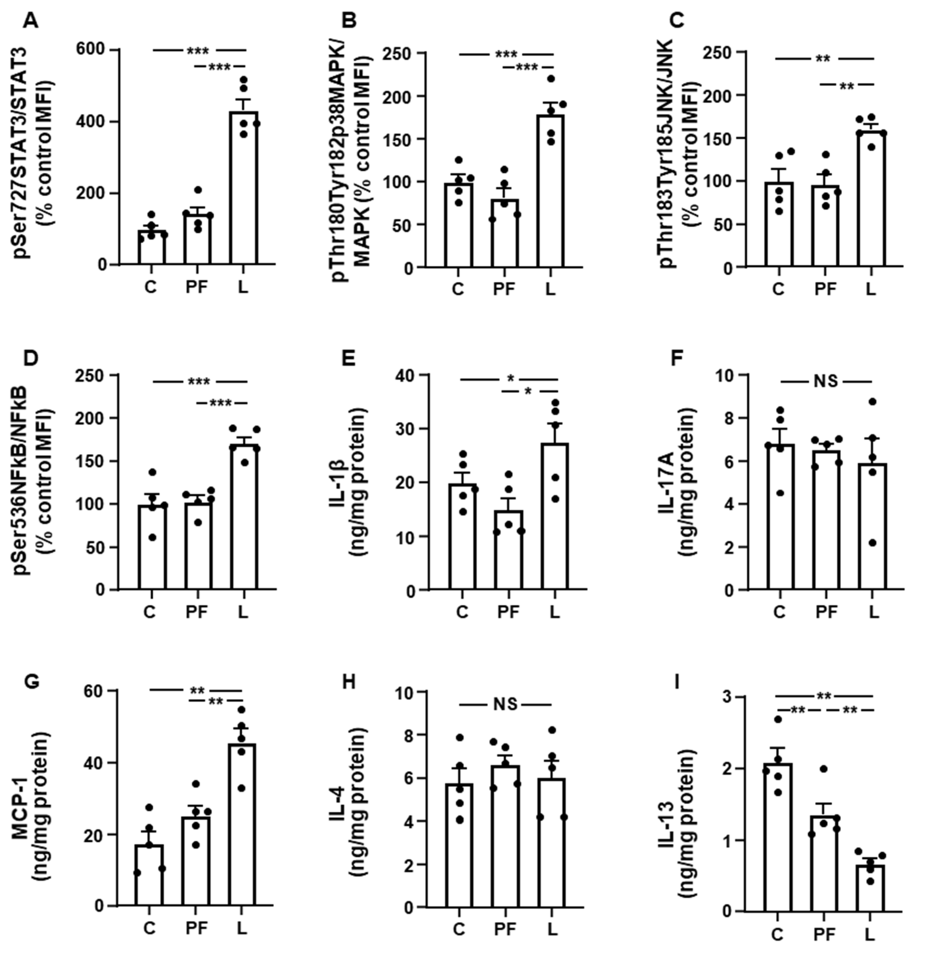 Biomolecules 11 01734 g001