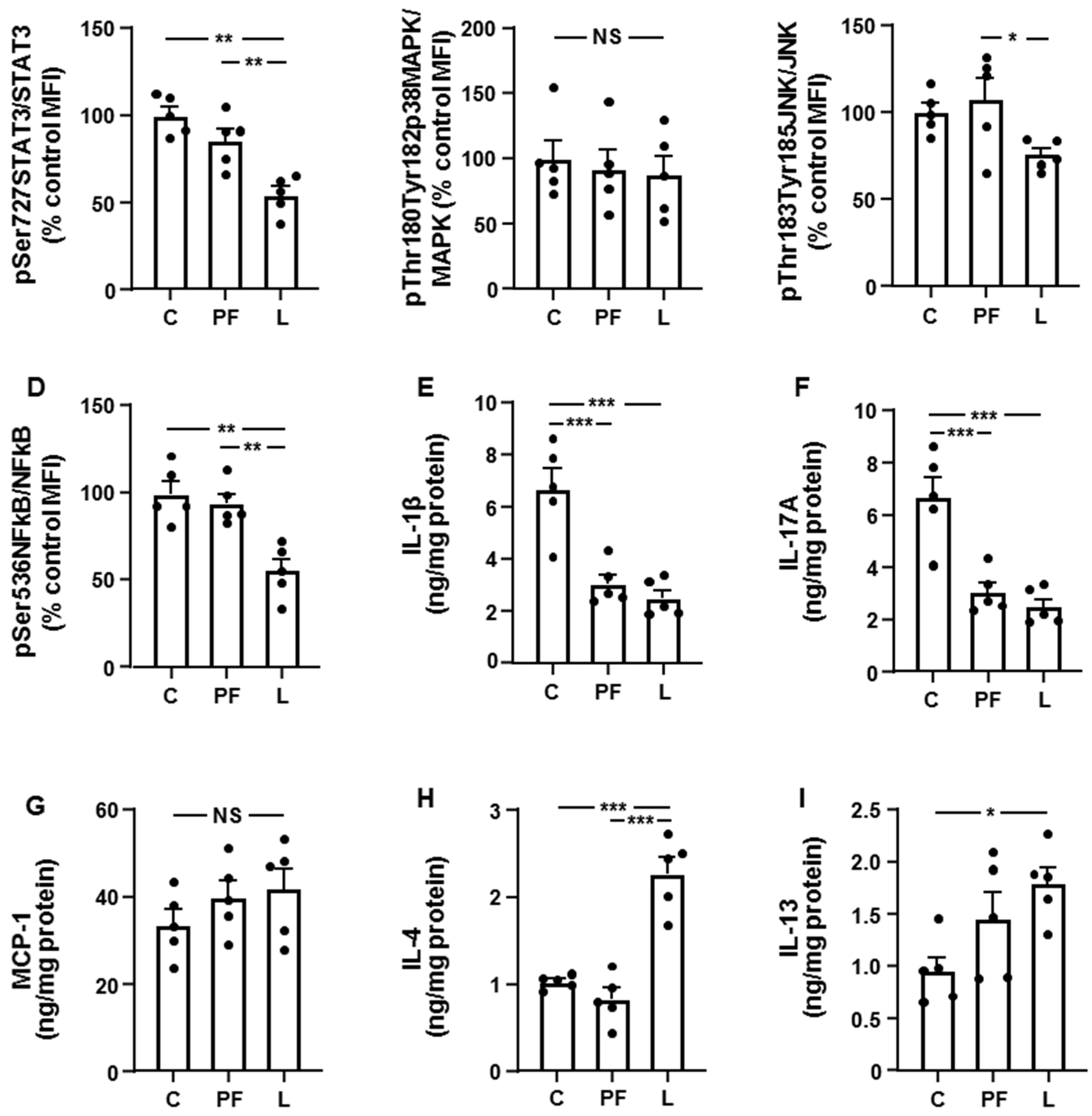 Biomolecules 11 01734 g002