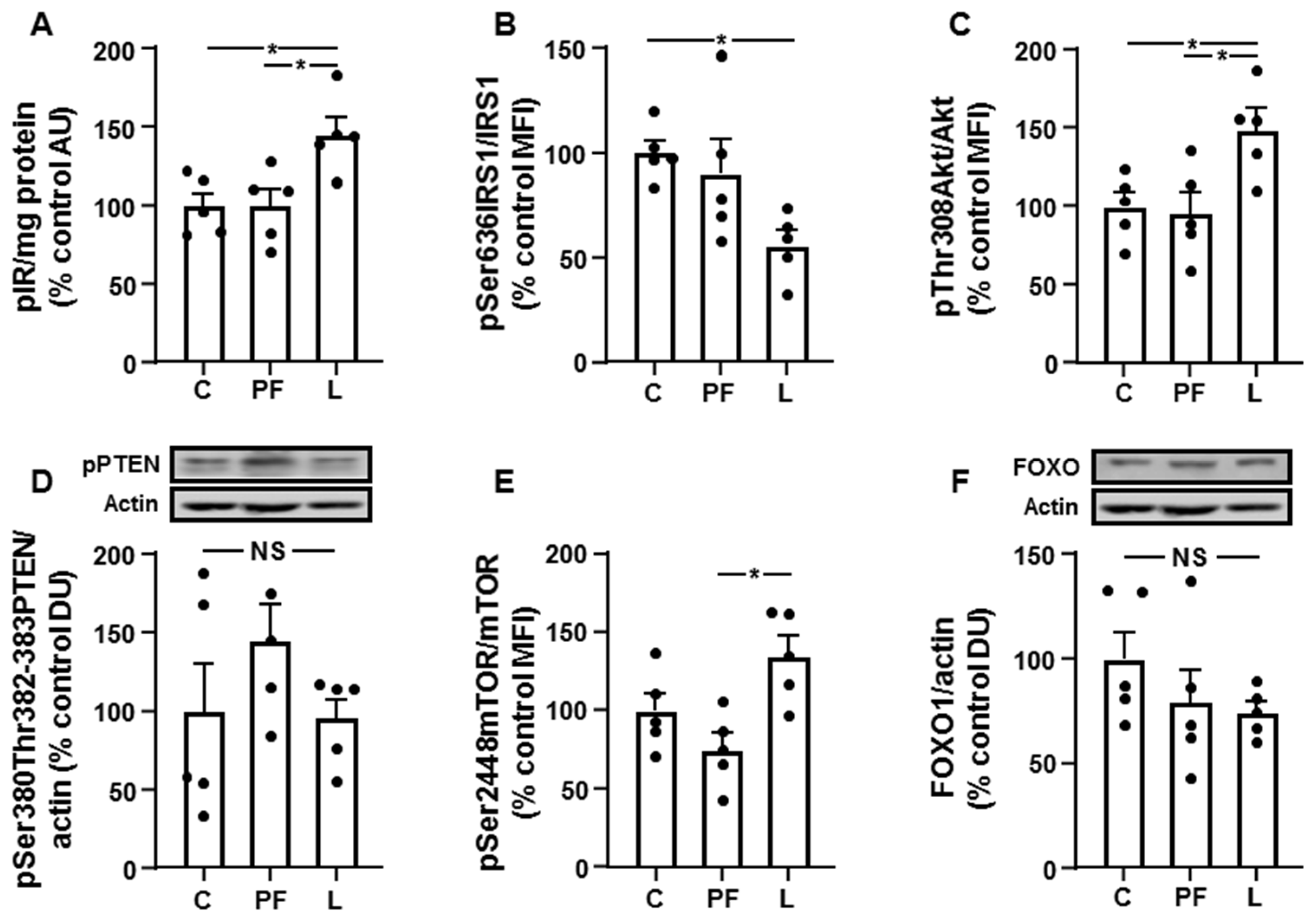 Biomolecules 11 01734 g004