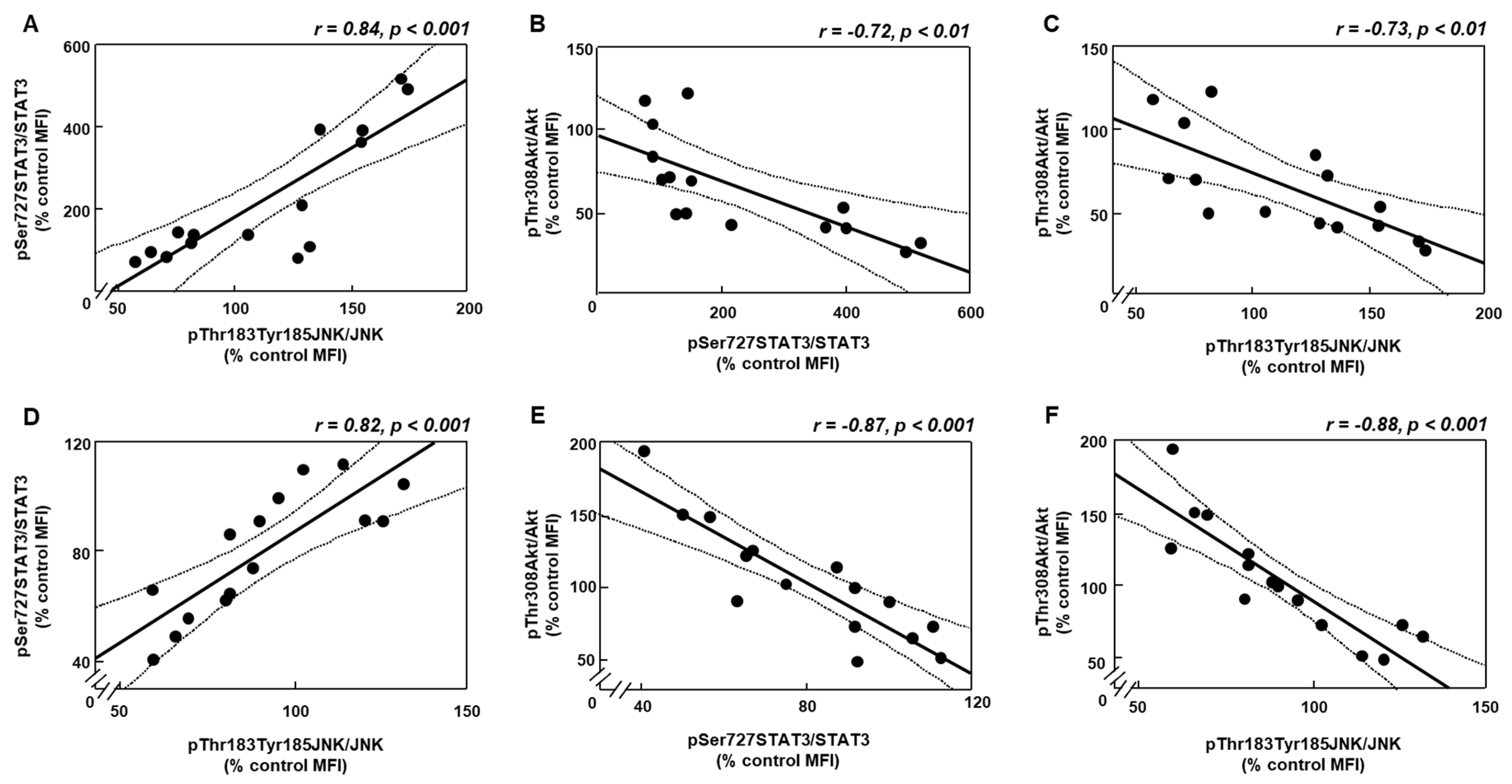 Biomolecules 11 01734 g005