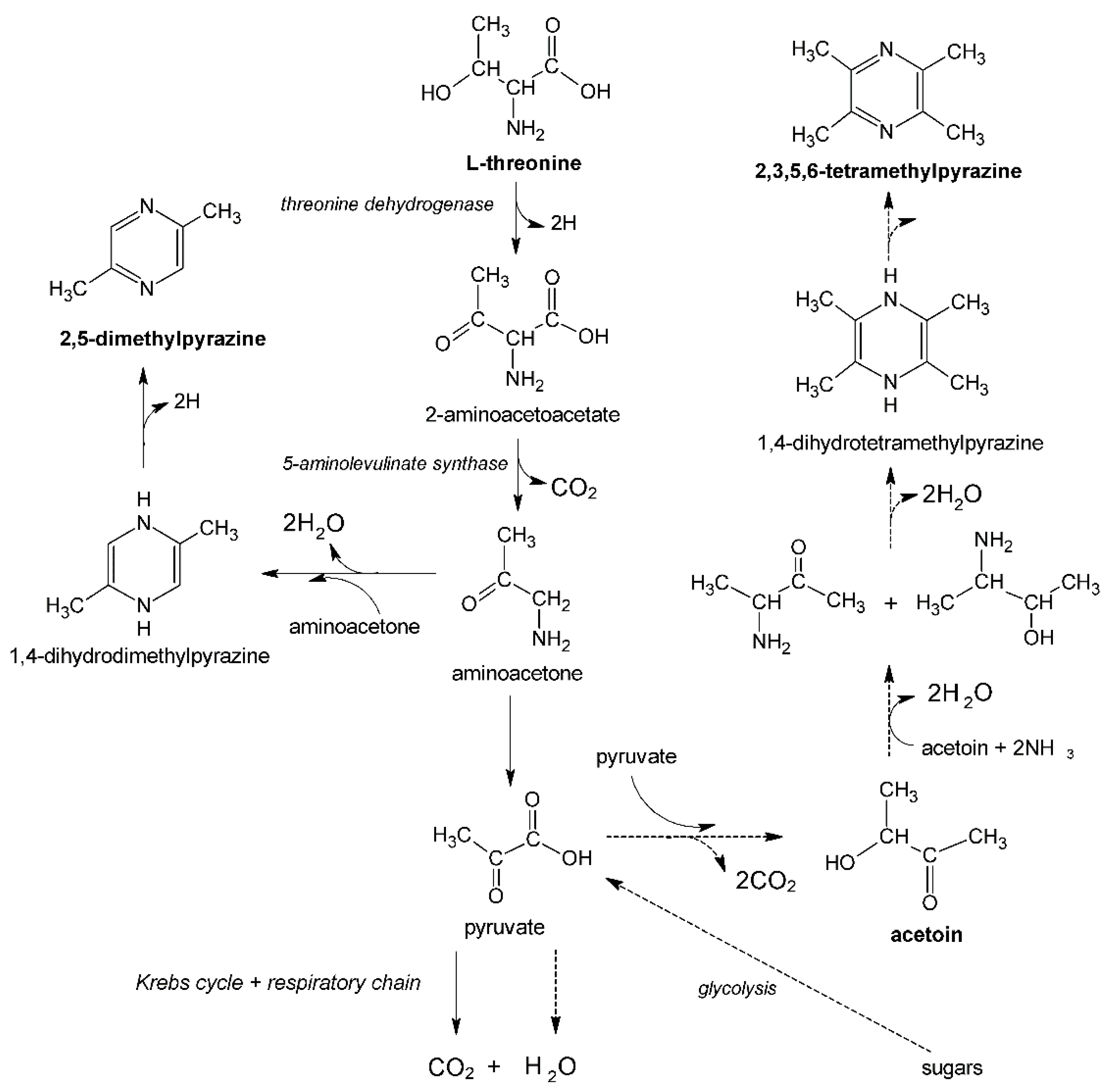 Biomolecules 11 01736 g002 550