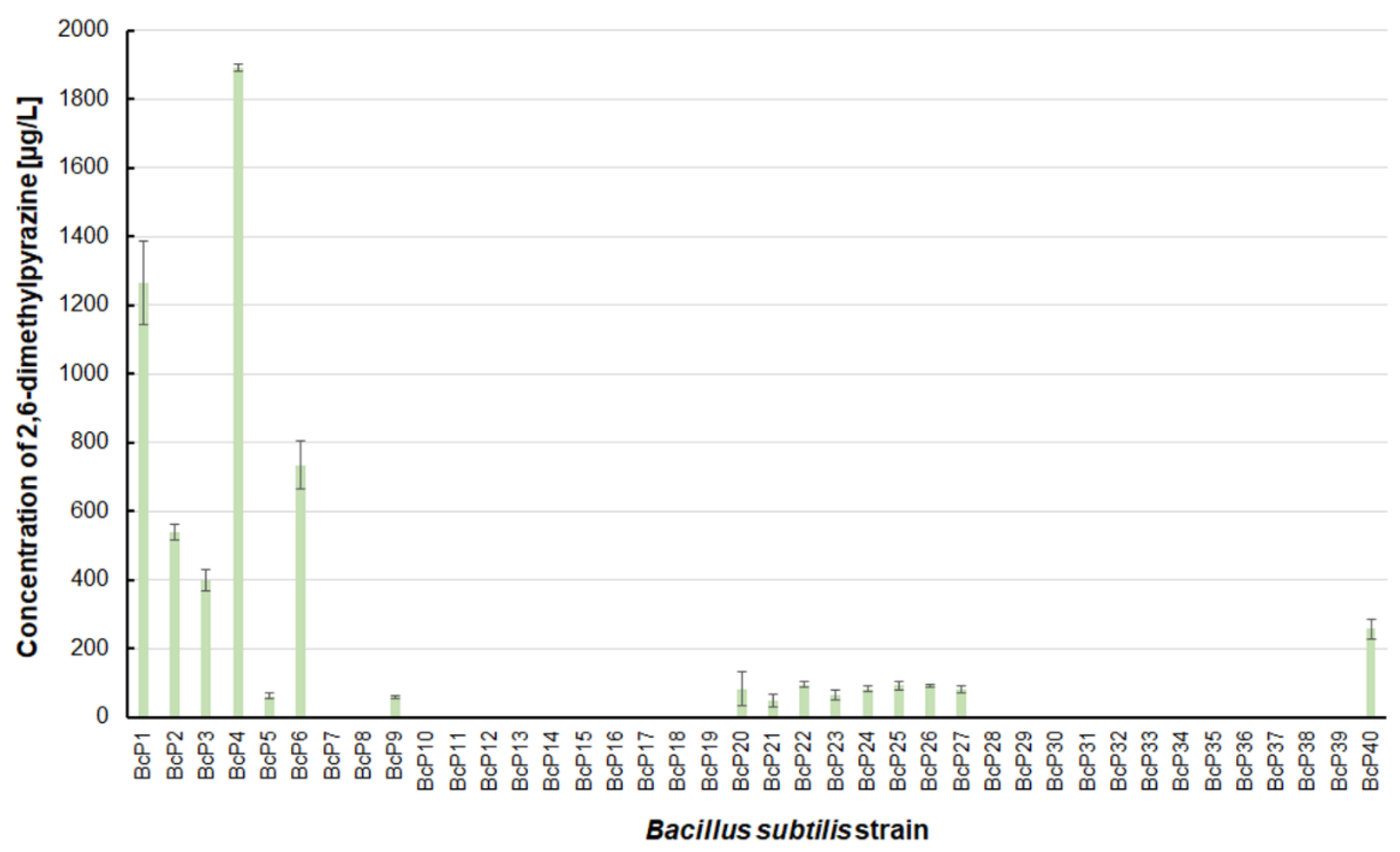 Biomolecules 11 01736 g005 550