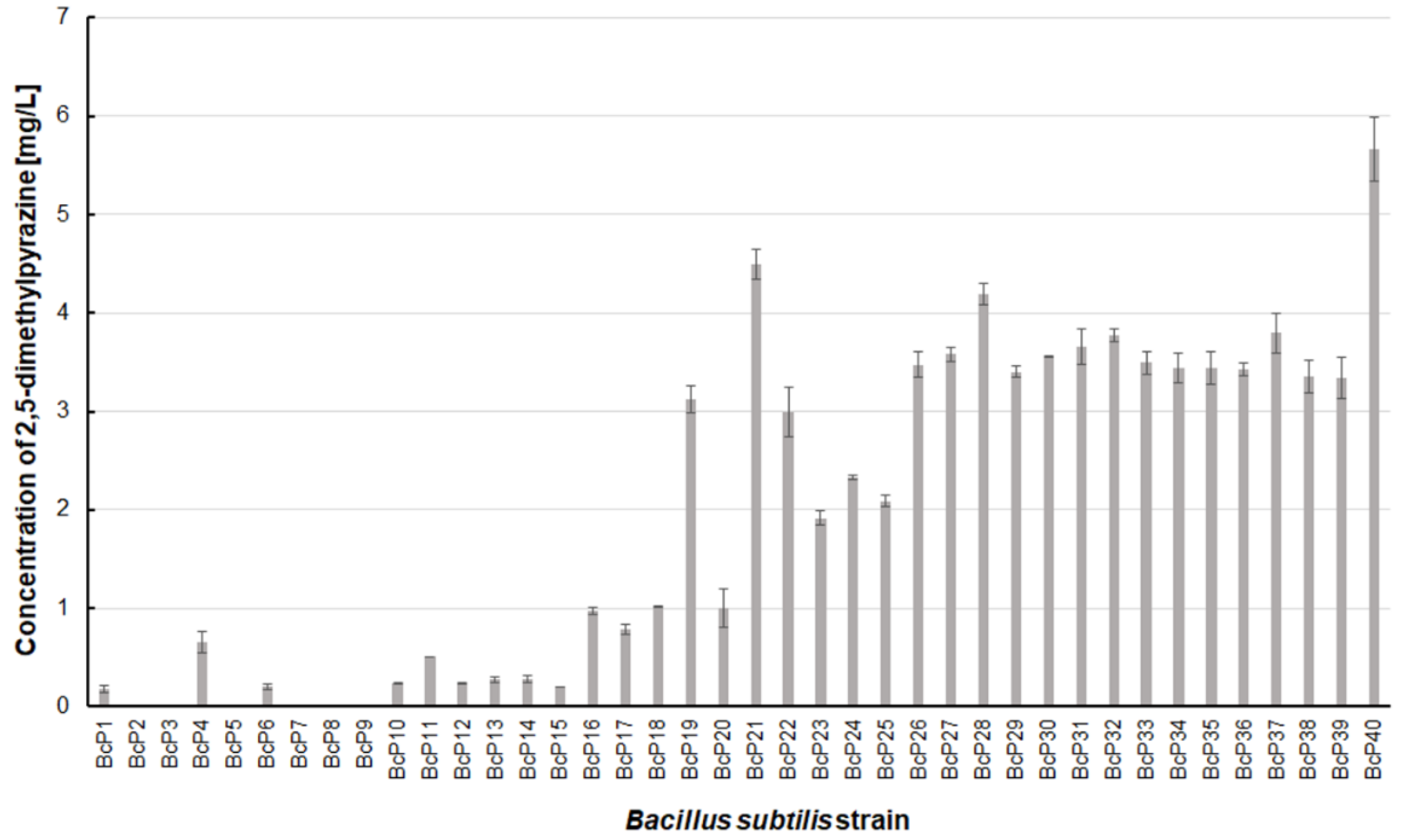 Biomolecules 11 01736 g006 550