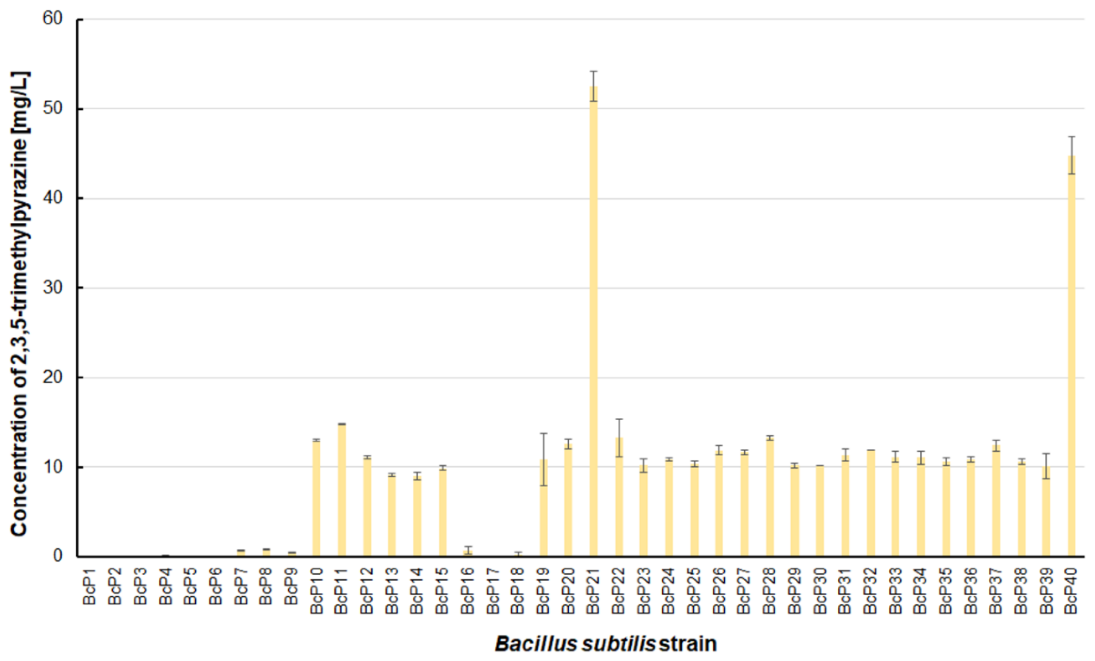 Biomolecules 11 01736 g007 550