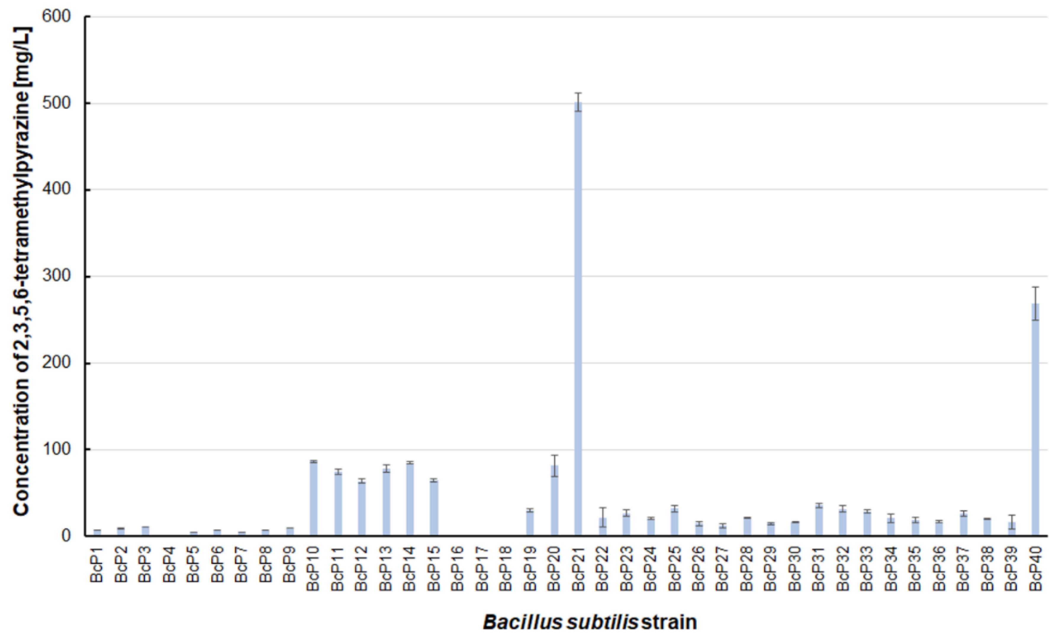 Biomolecules 11 01736 g008 550