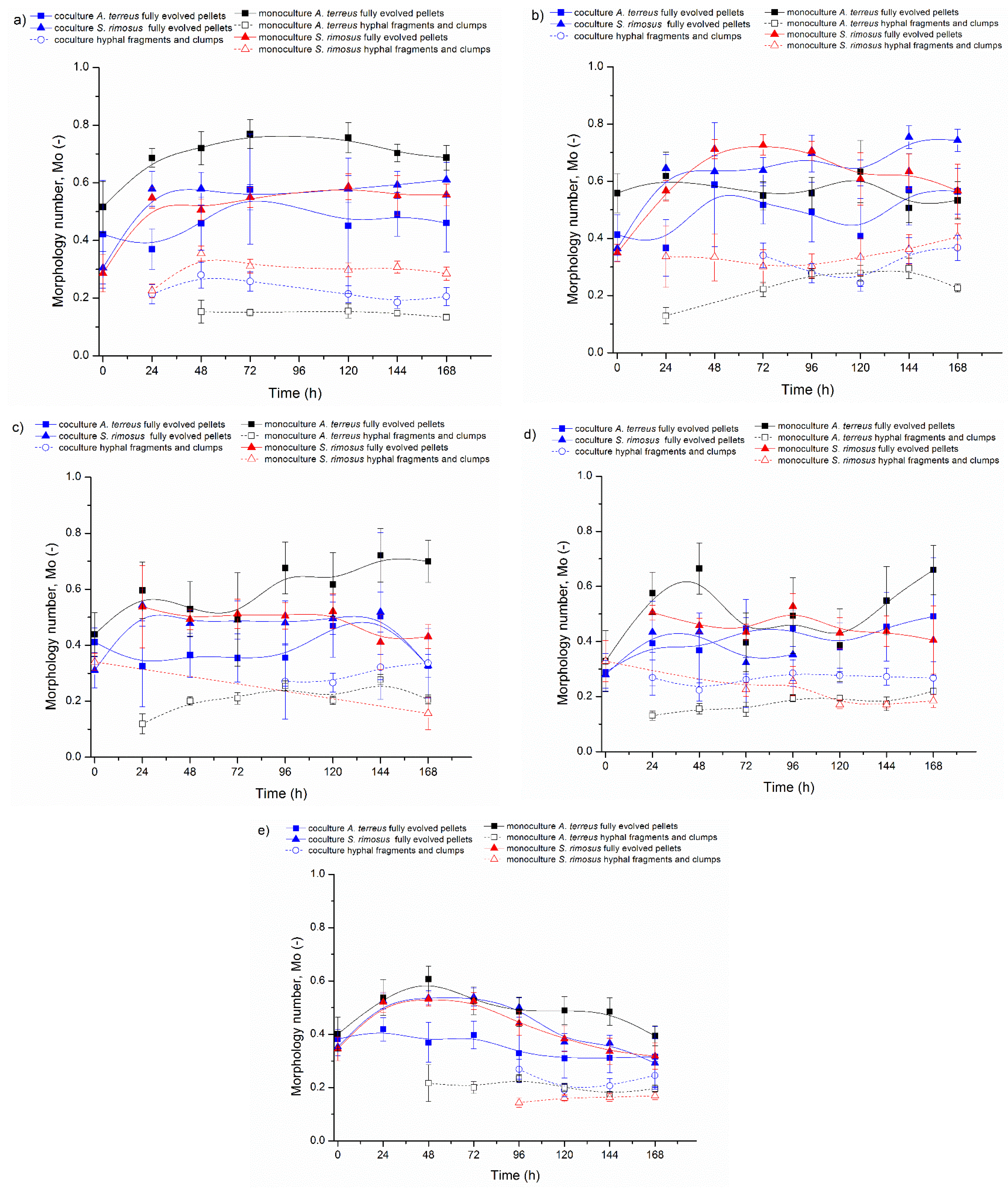 Biomolecules 11 01740 g003 Biomolecules 11 01740 g003