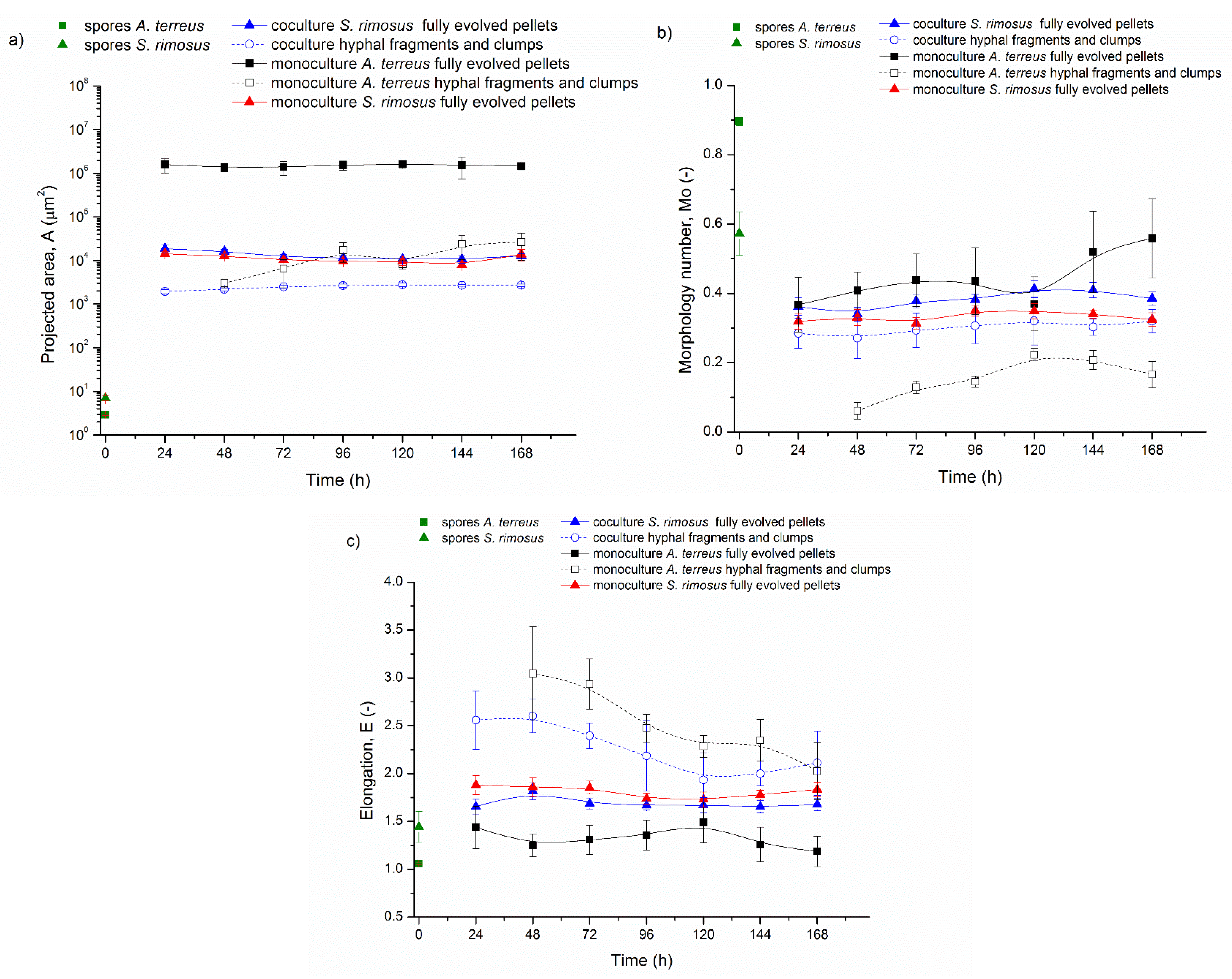 Biomolecules 11 01740 g006 Biomolecules 11 01740 g006