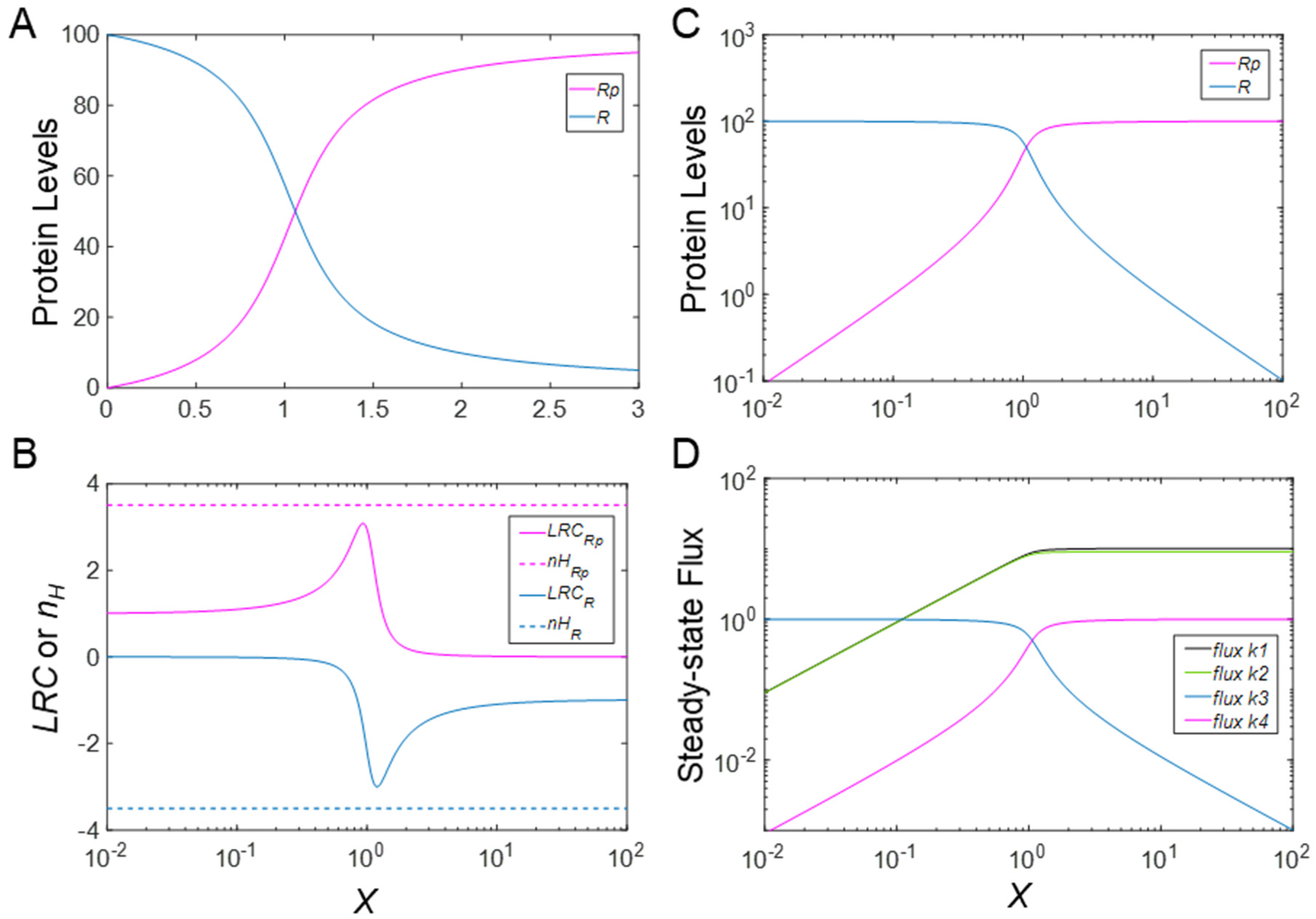 Biomolecules 11 01741 g002