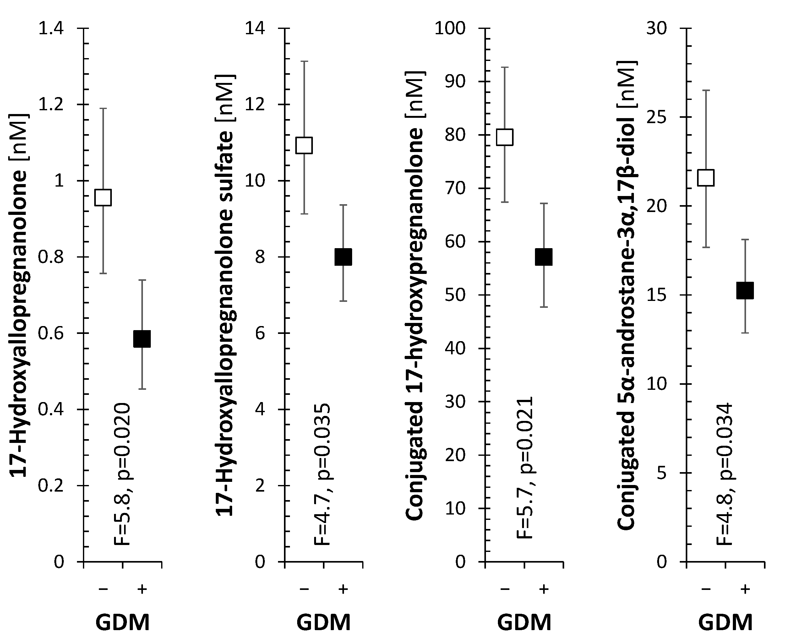 Biomolecules 11 01746 g001 Biomolecules 11 01746 g001