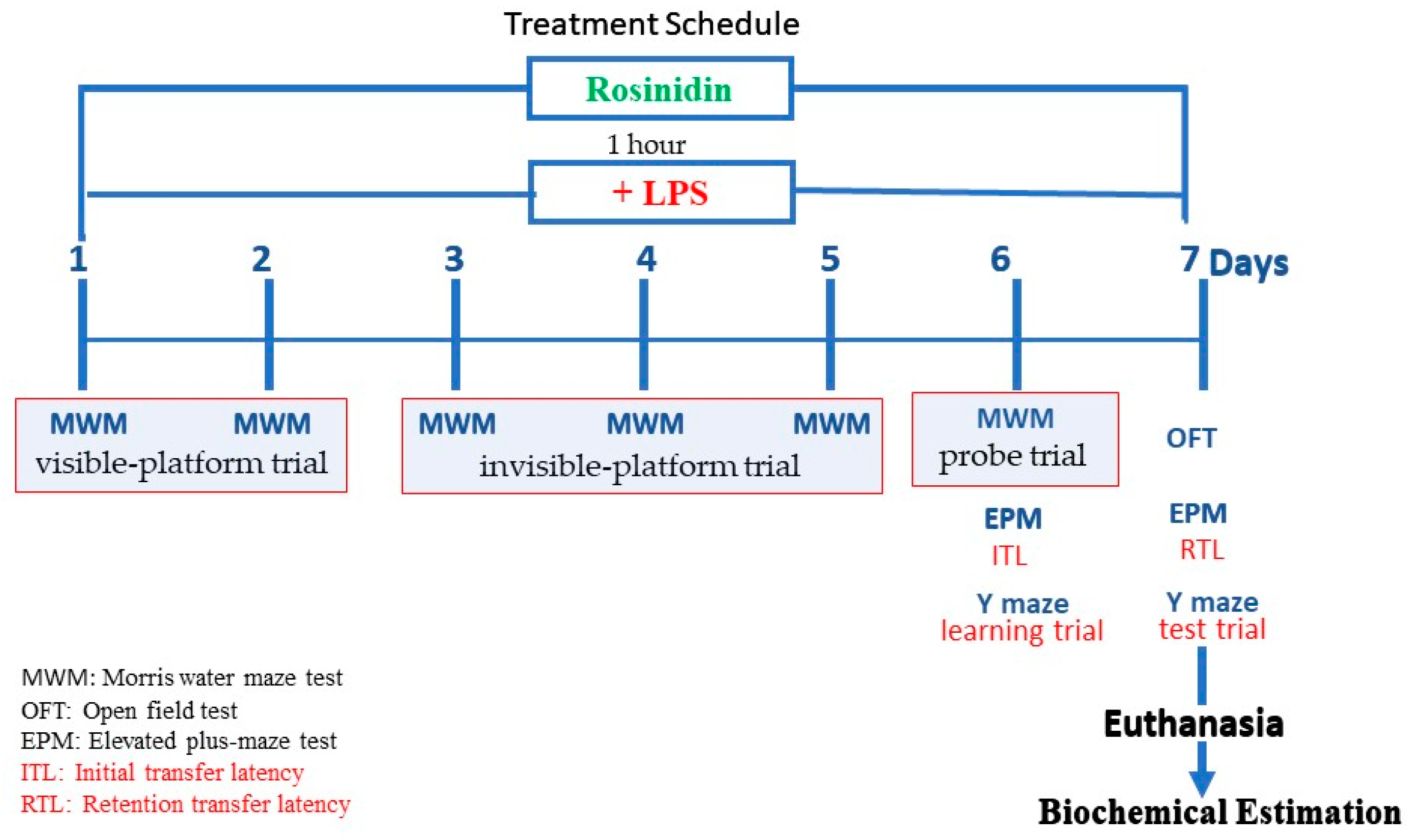 Biomolecules 11 01747 g002