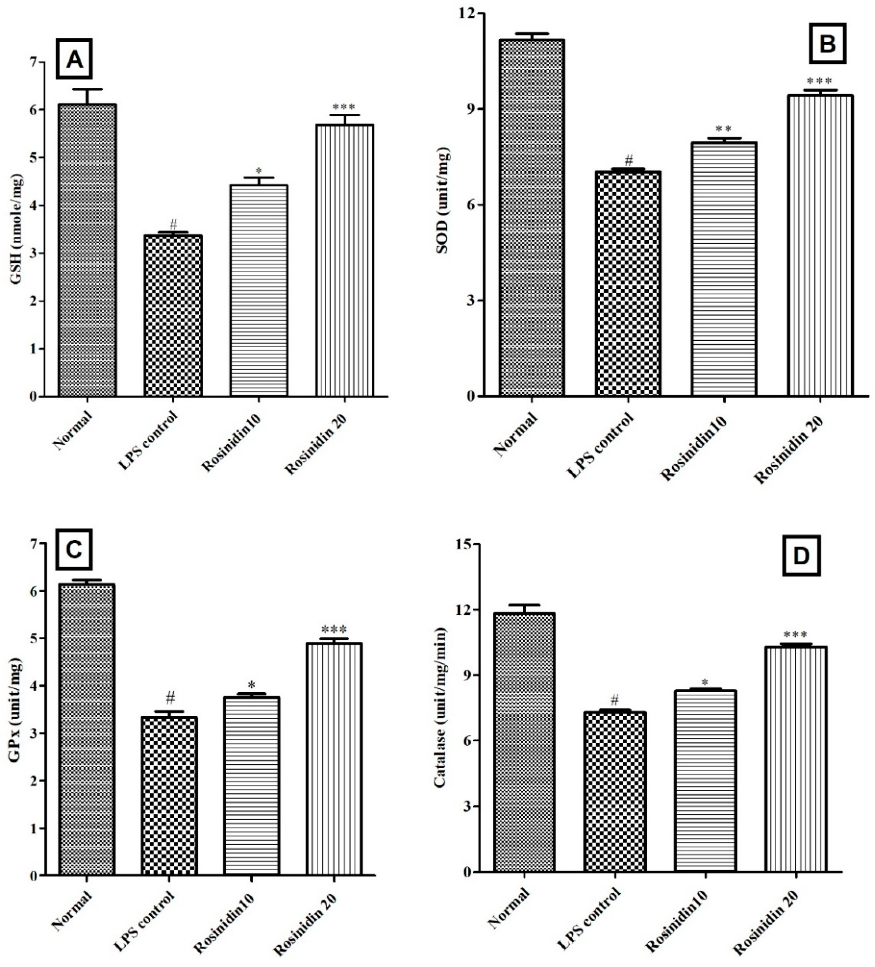 Biomolecules 11 01747 g009