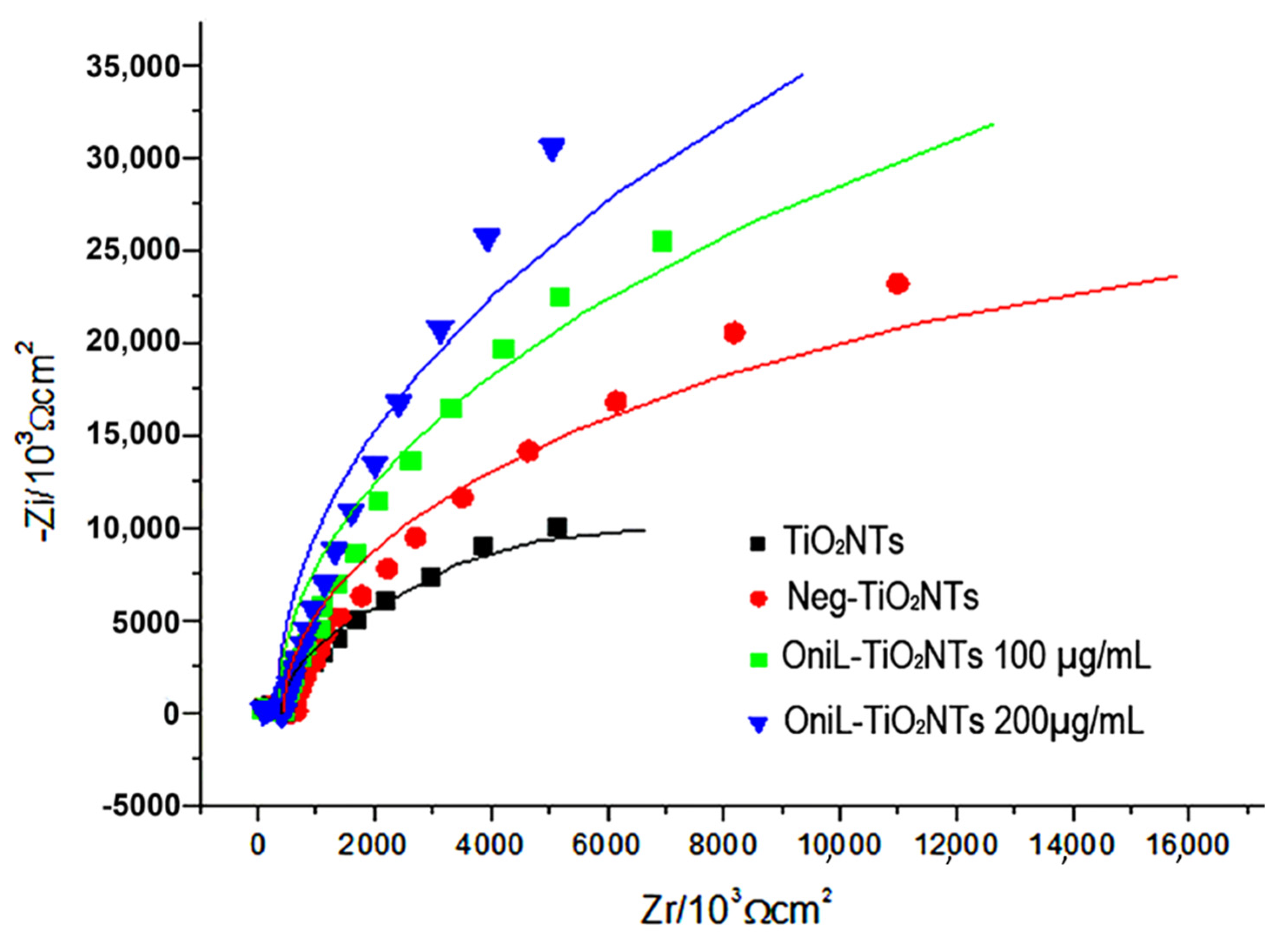 Biomolecules 11 01748 g002