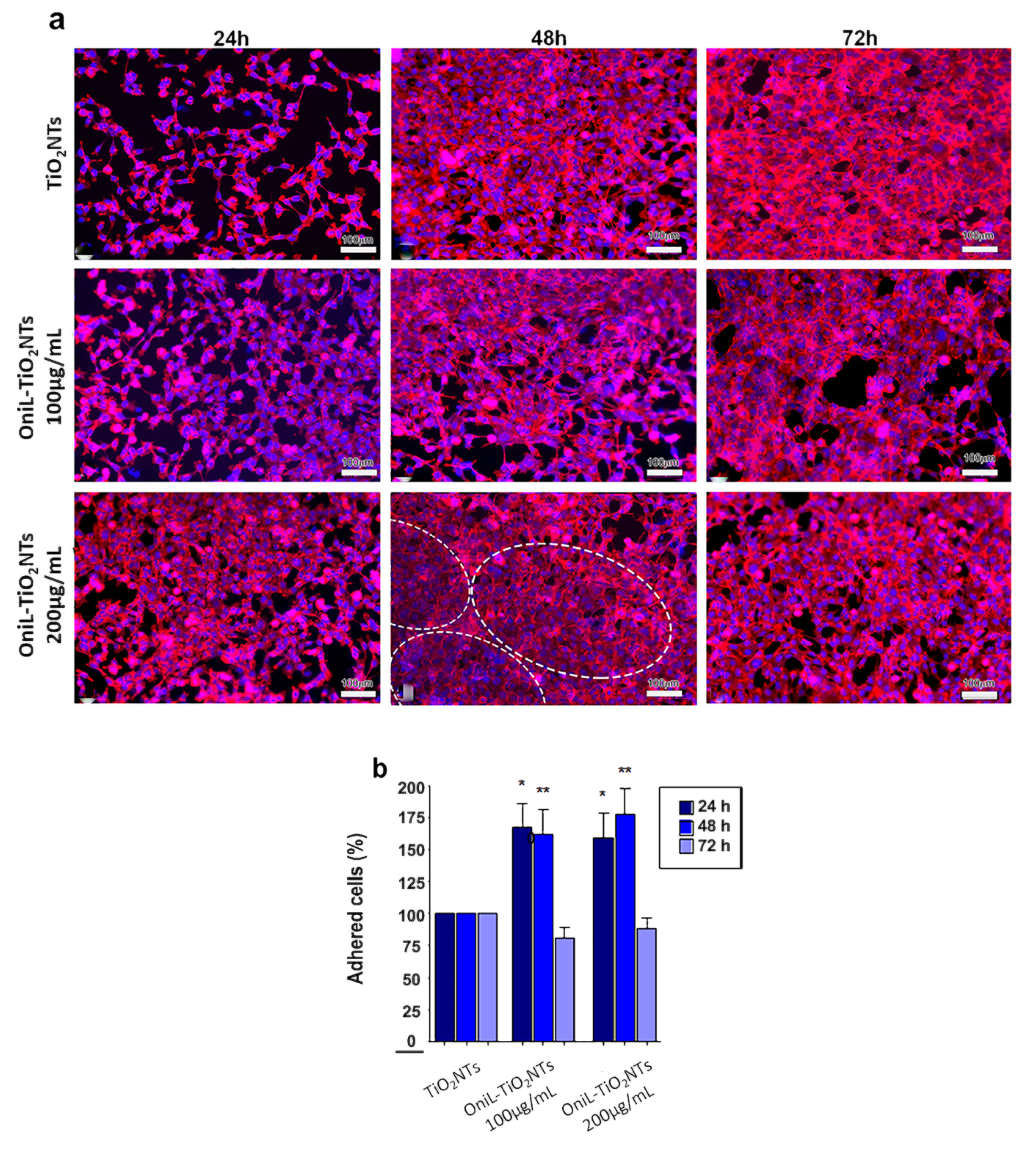 Biomolecules 11 01748 g004