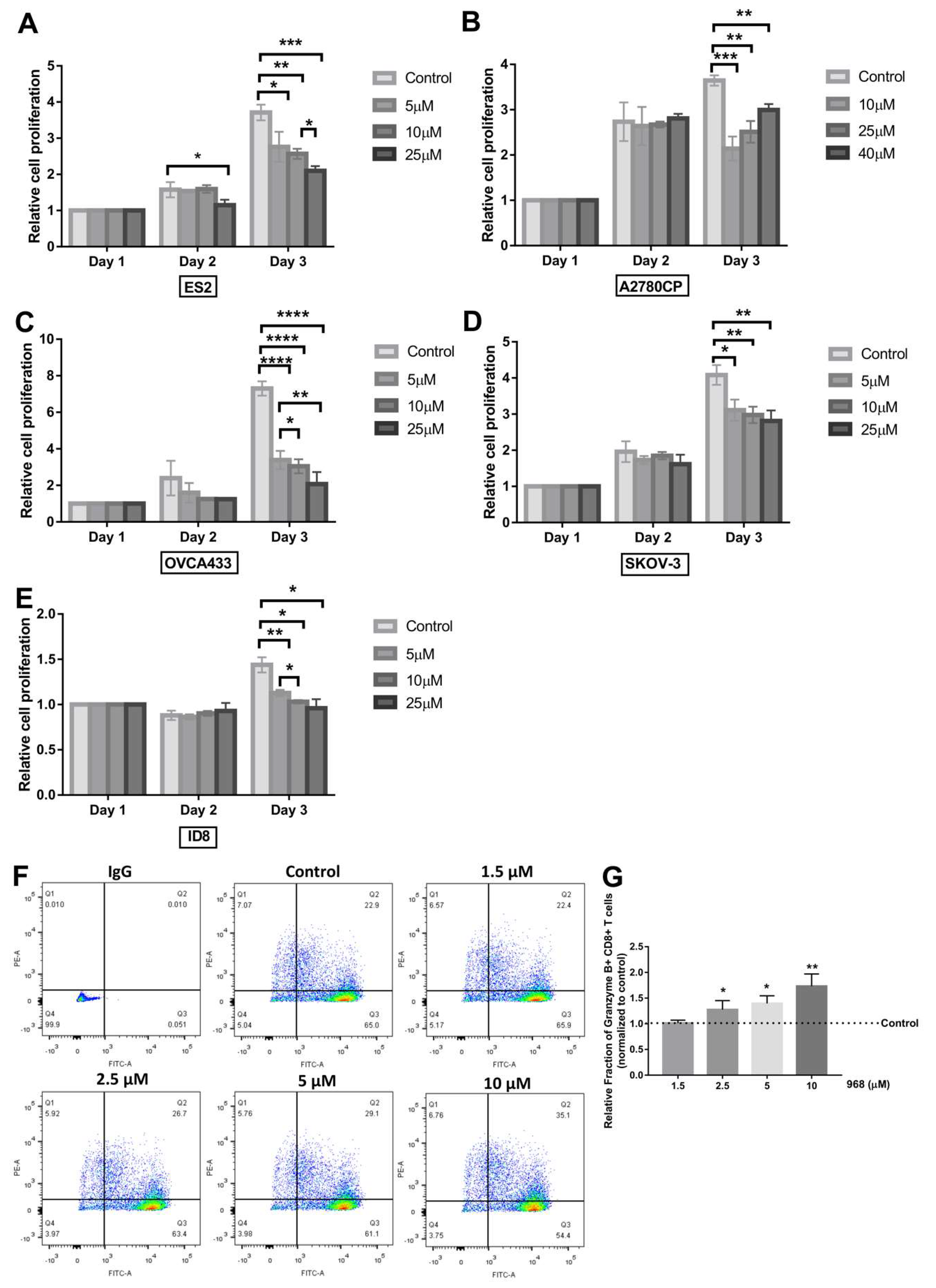 Biomolecules 11 01749 g002