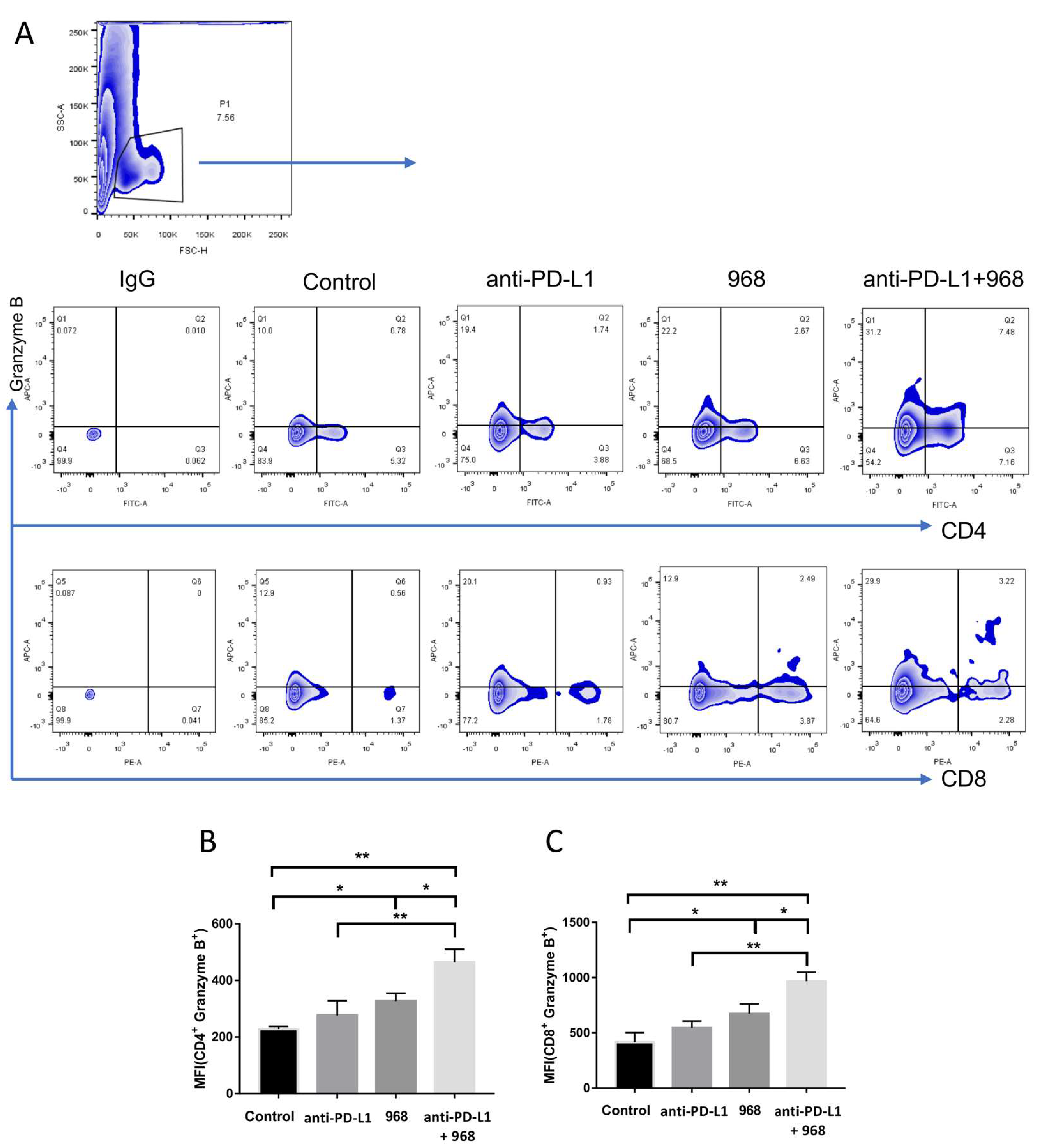 Biomolecules 11 01749 g005
