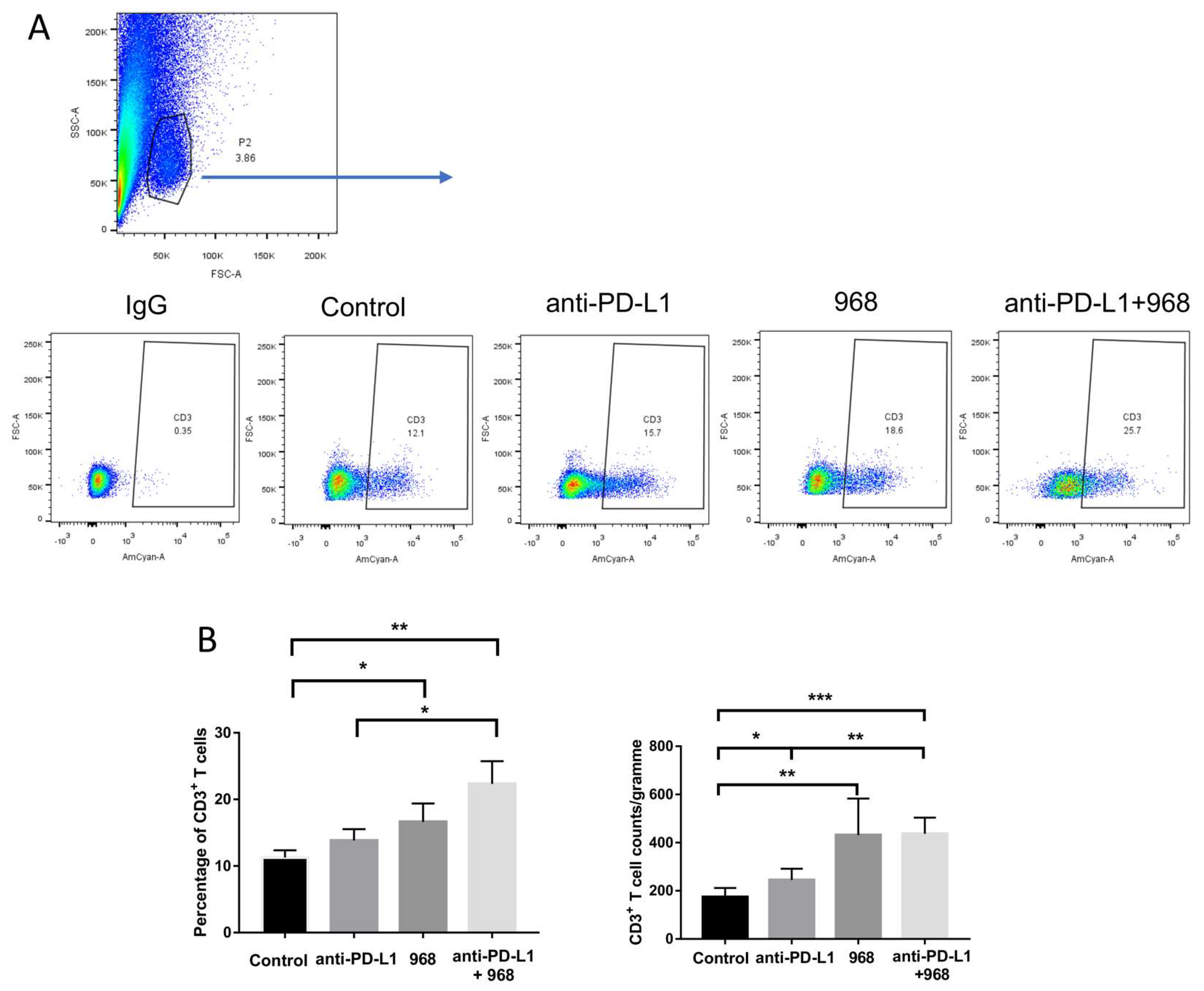 Biomolecules 11 01749 g006