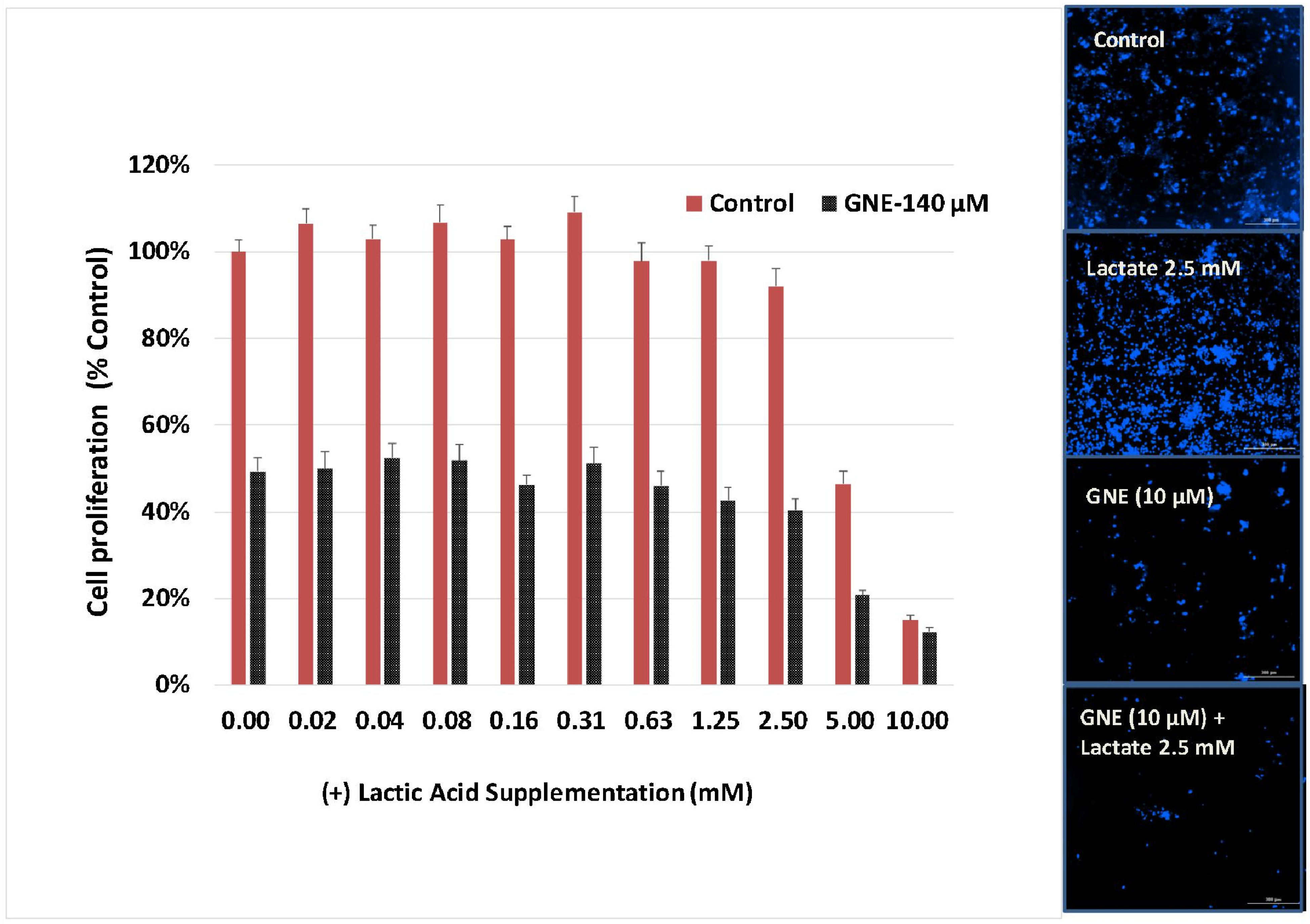 Biomolecules 11 01751 g005