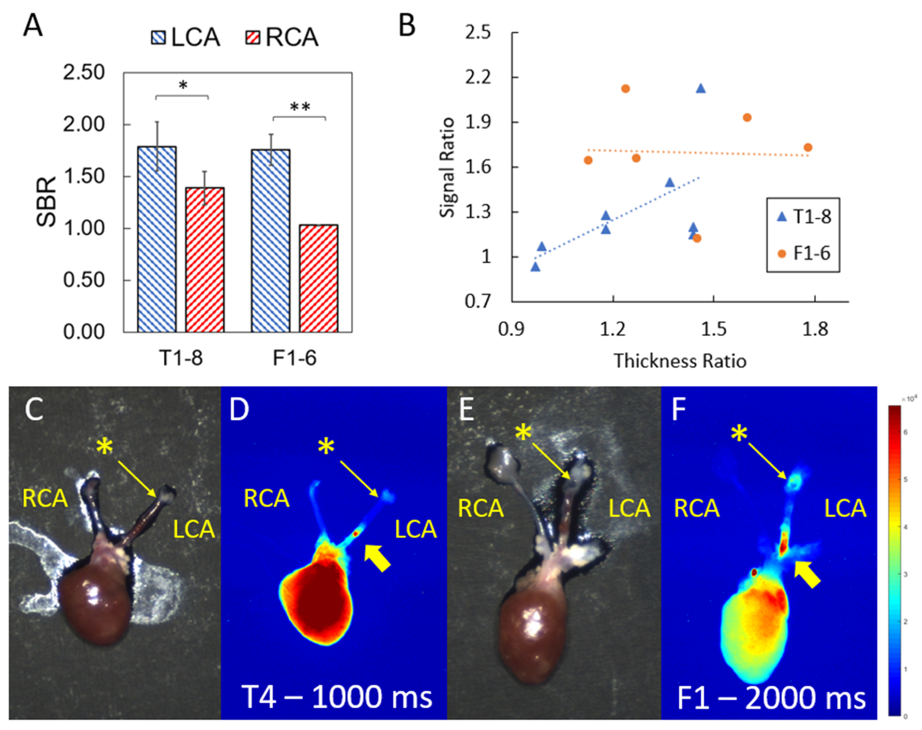 Biomolecules 11 01753 g003 550