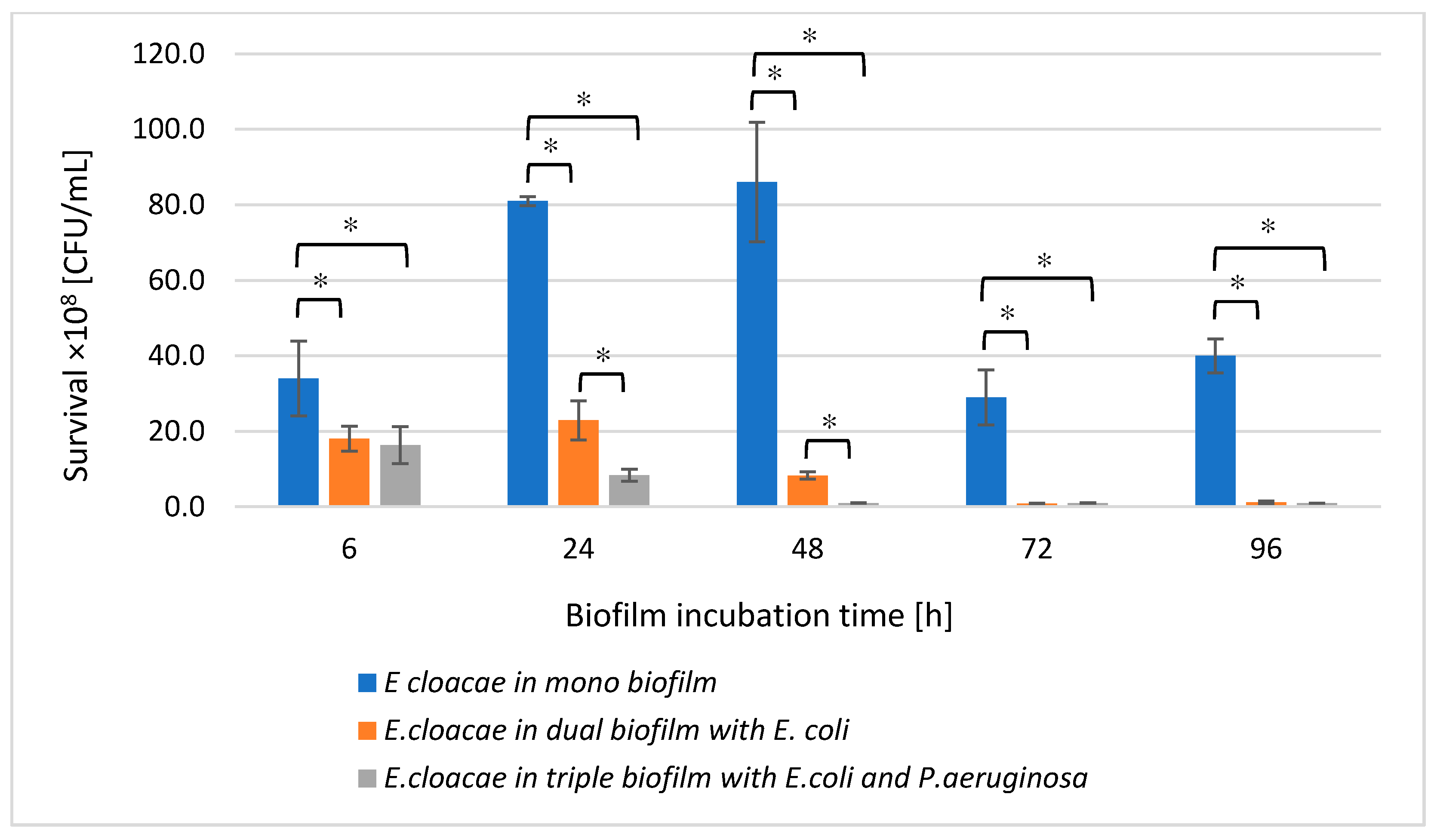 Biomolecules 11 01754 g003 550