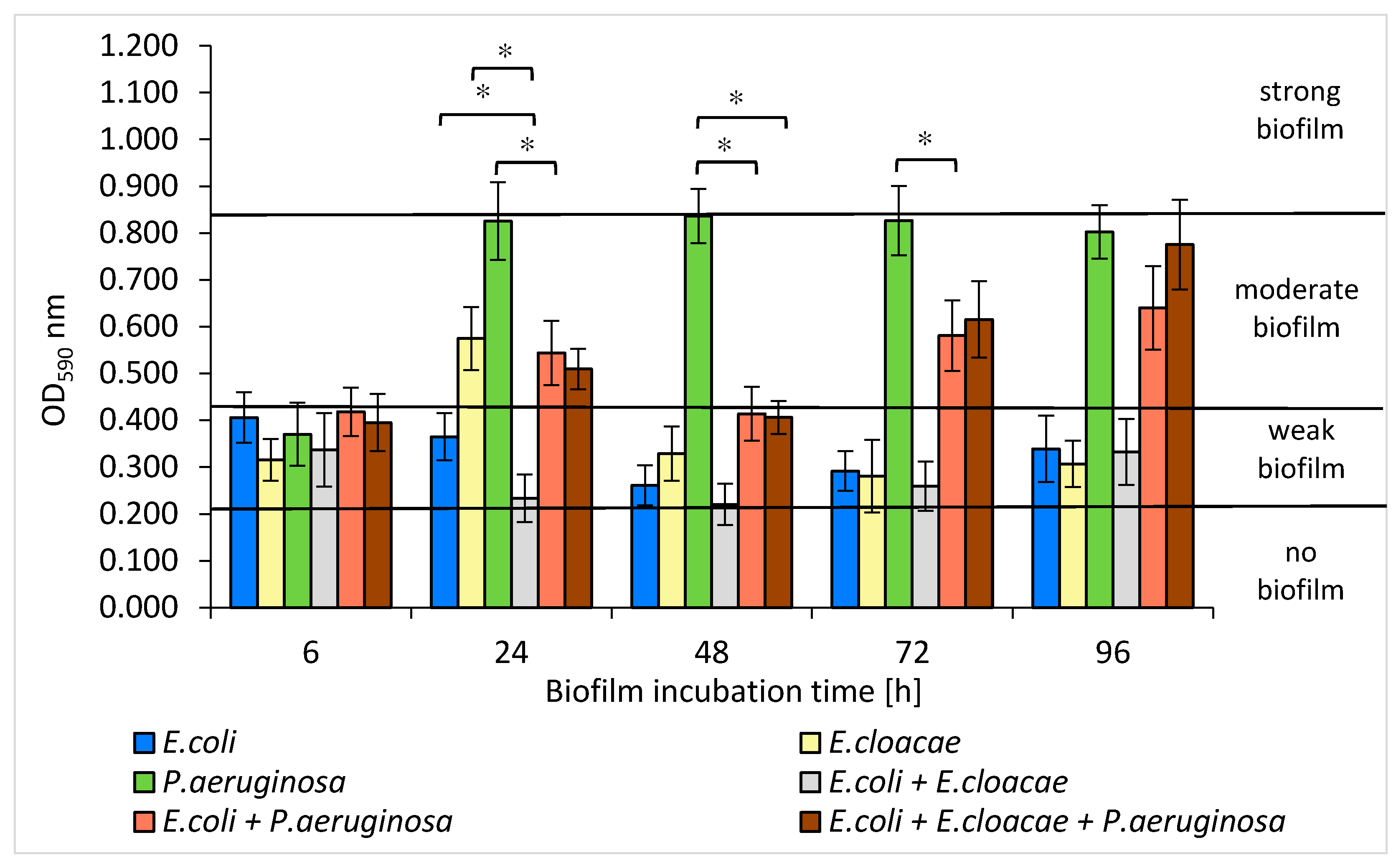 Biomolecules 11 01754 g005 550