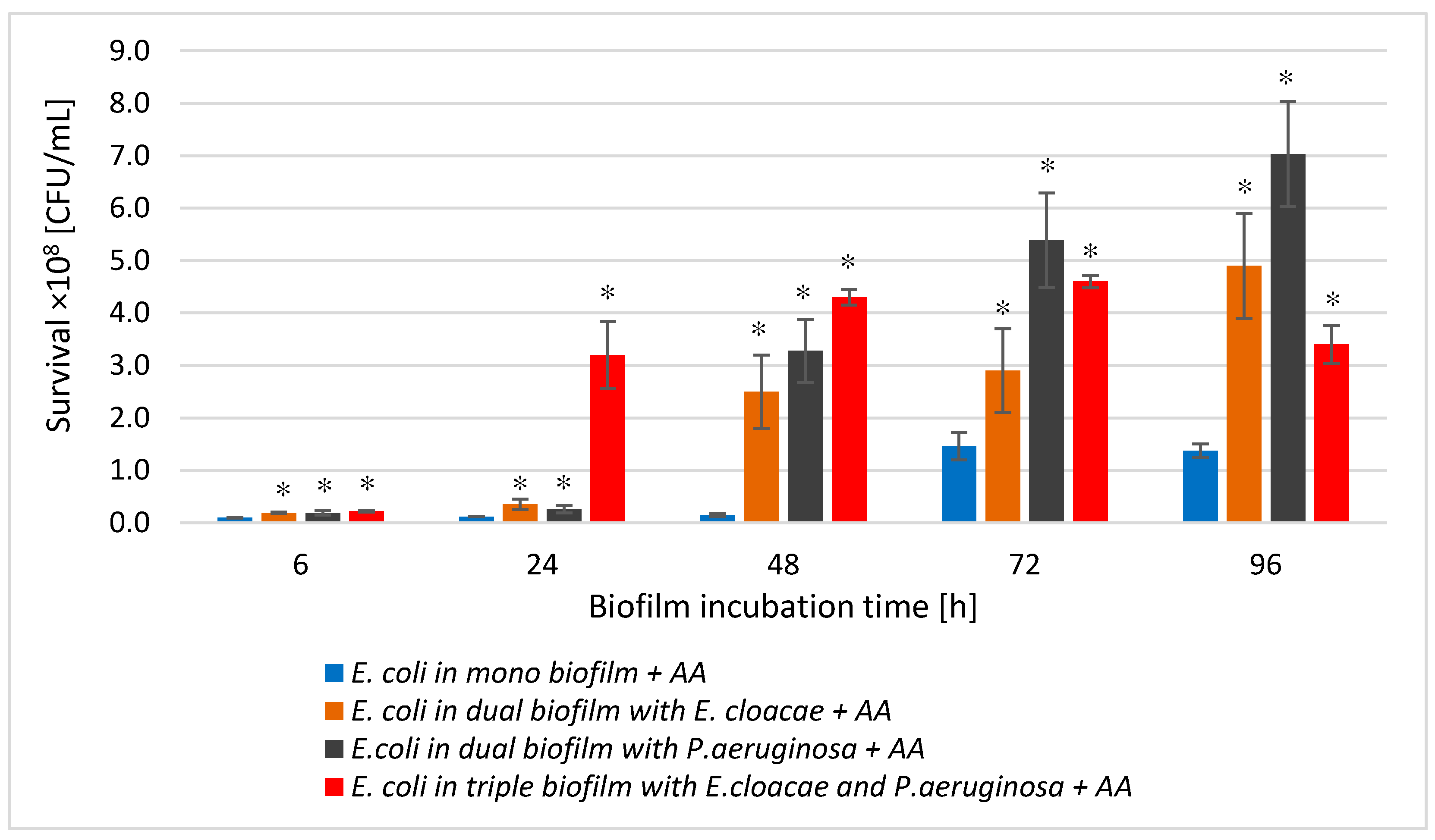 Biomolecules 11 01754 g008 550