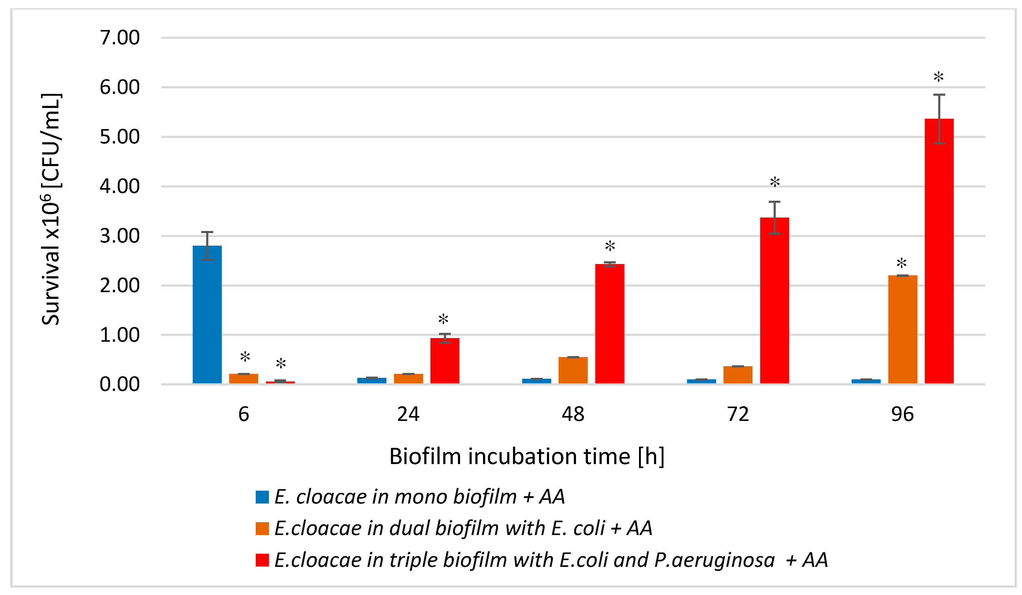 Biomolecules 11 01754 g010 550