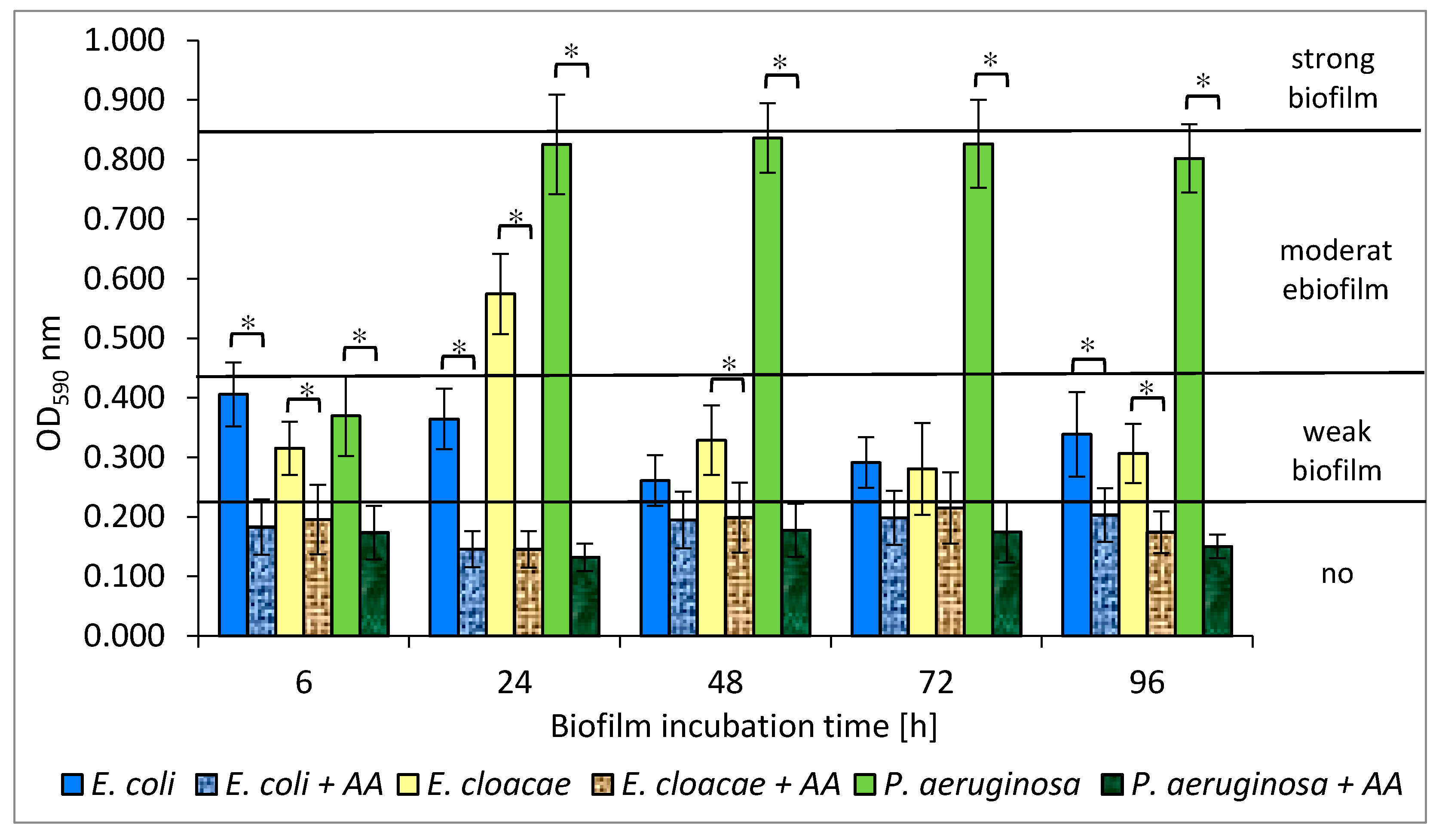 Biomolecules 11 01754 g013 550