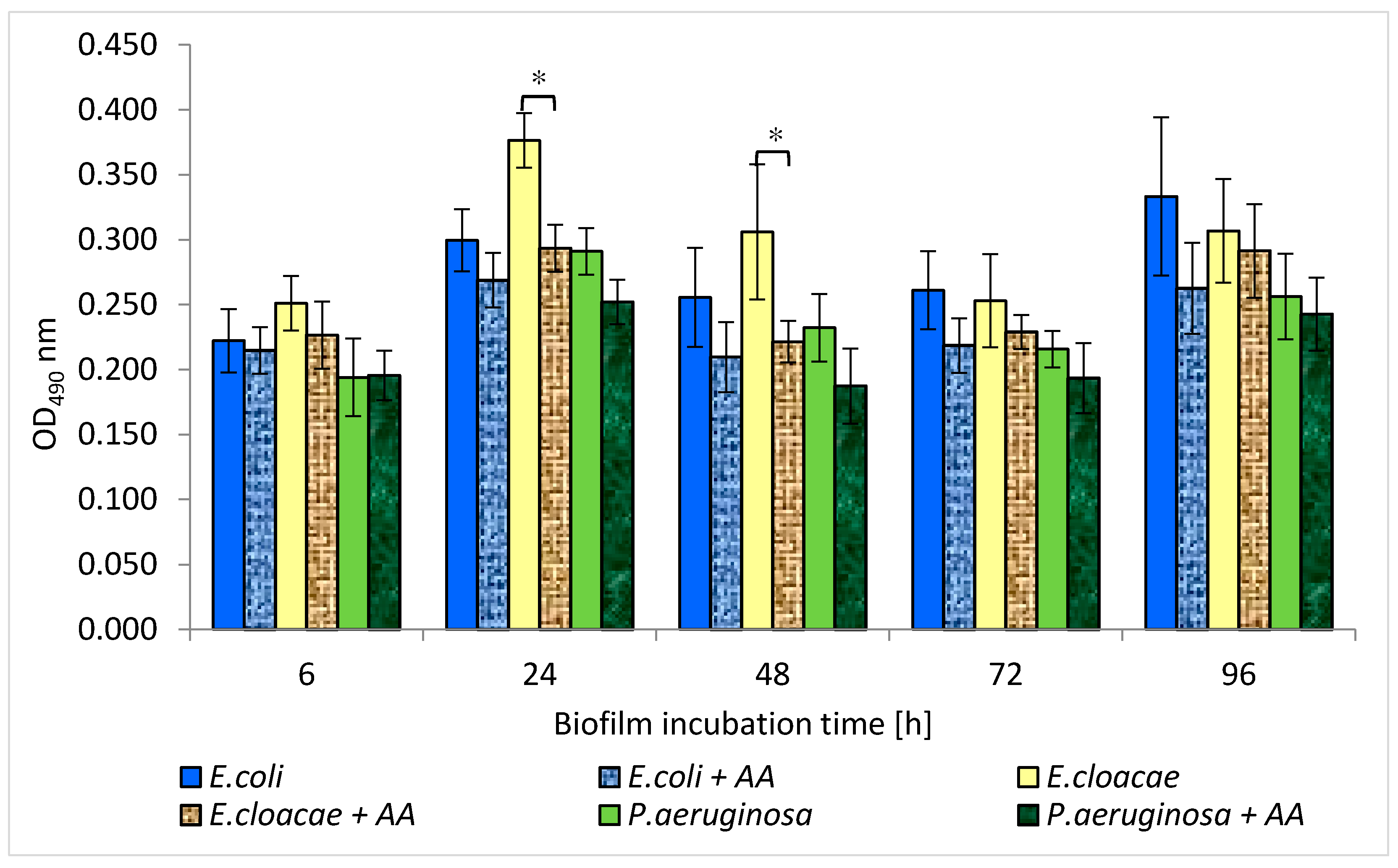 Biomolecules 11 01754 g015 550