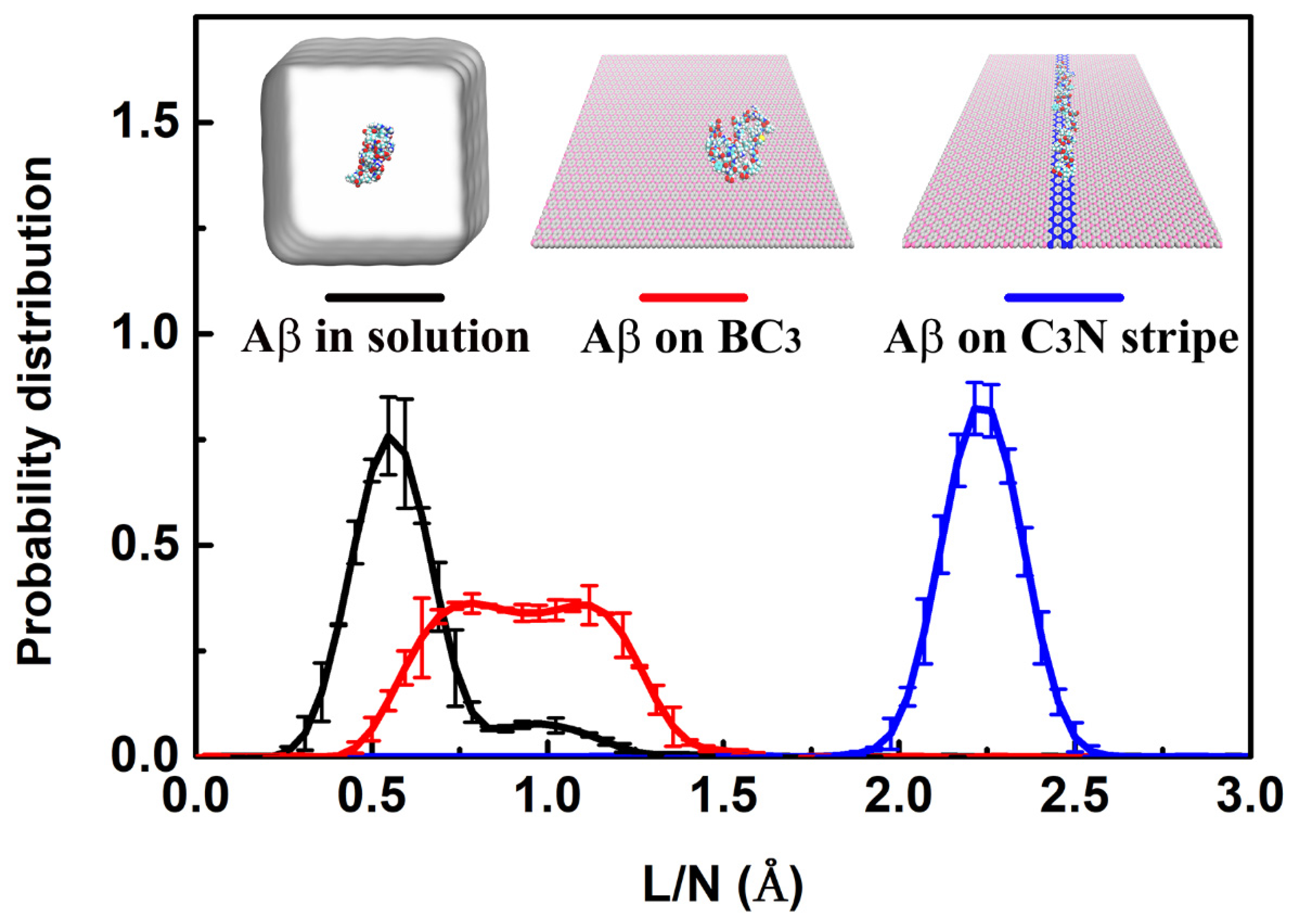 Biomolecules 11 01756 g003 550