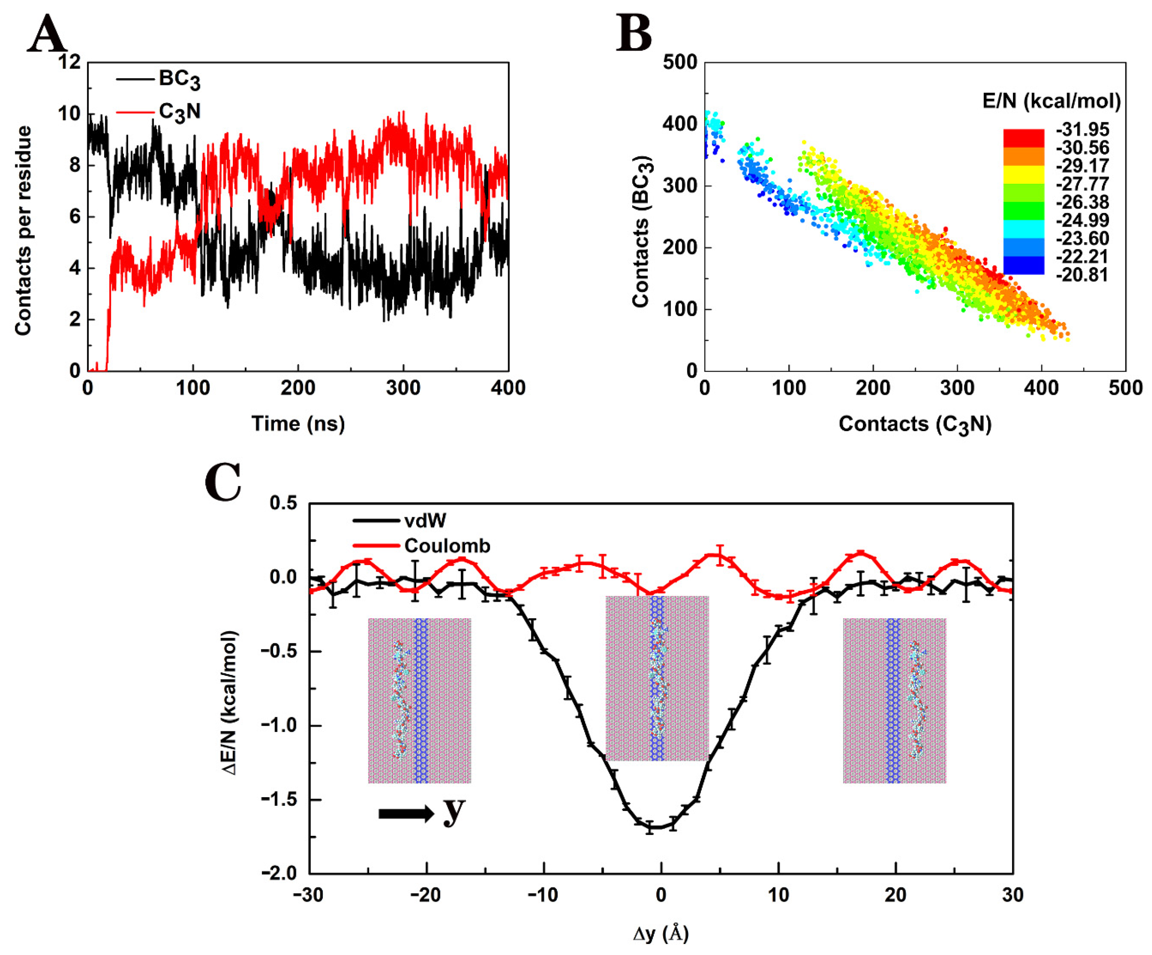 Biomolecules 11 01756 g004 550