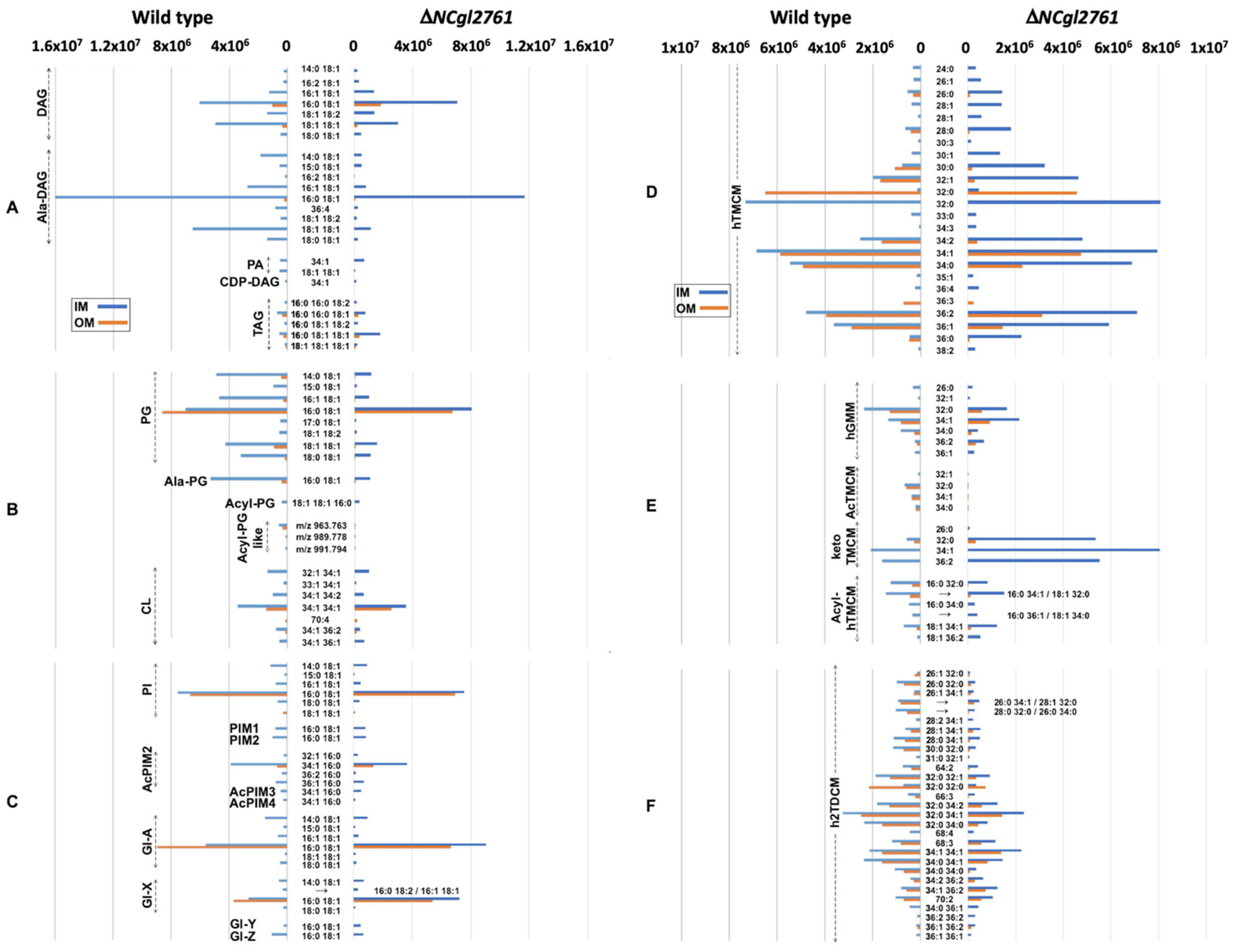 Biomolecules 11 01760 g006 550