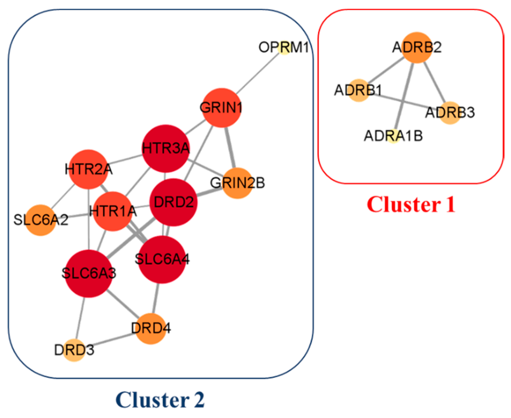 Biomolecules 11 01764 g003