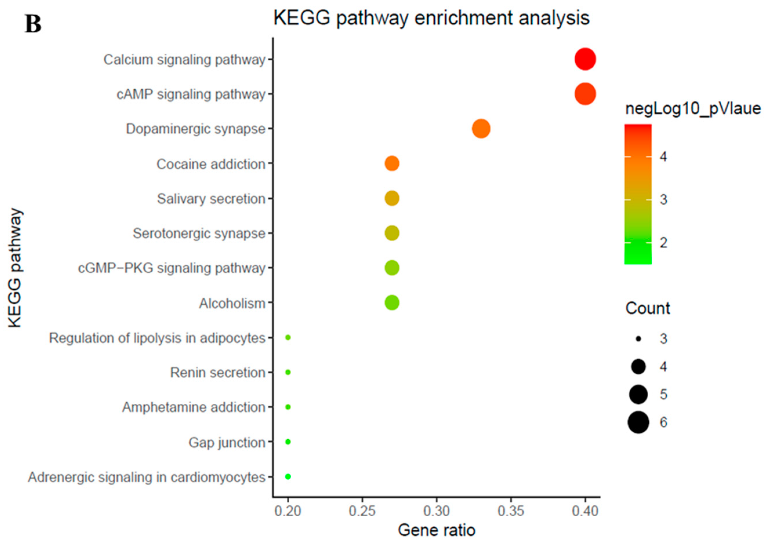 Biomolecules 11 01764 g004b