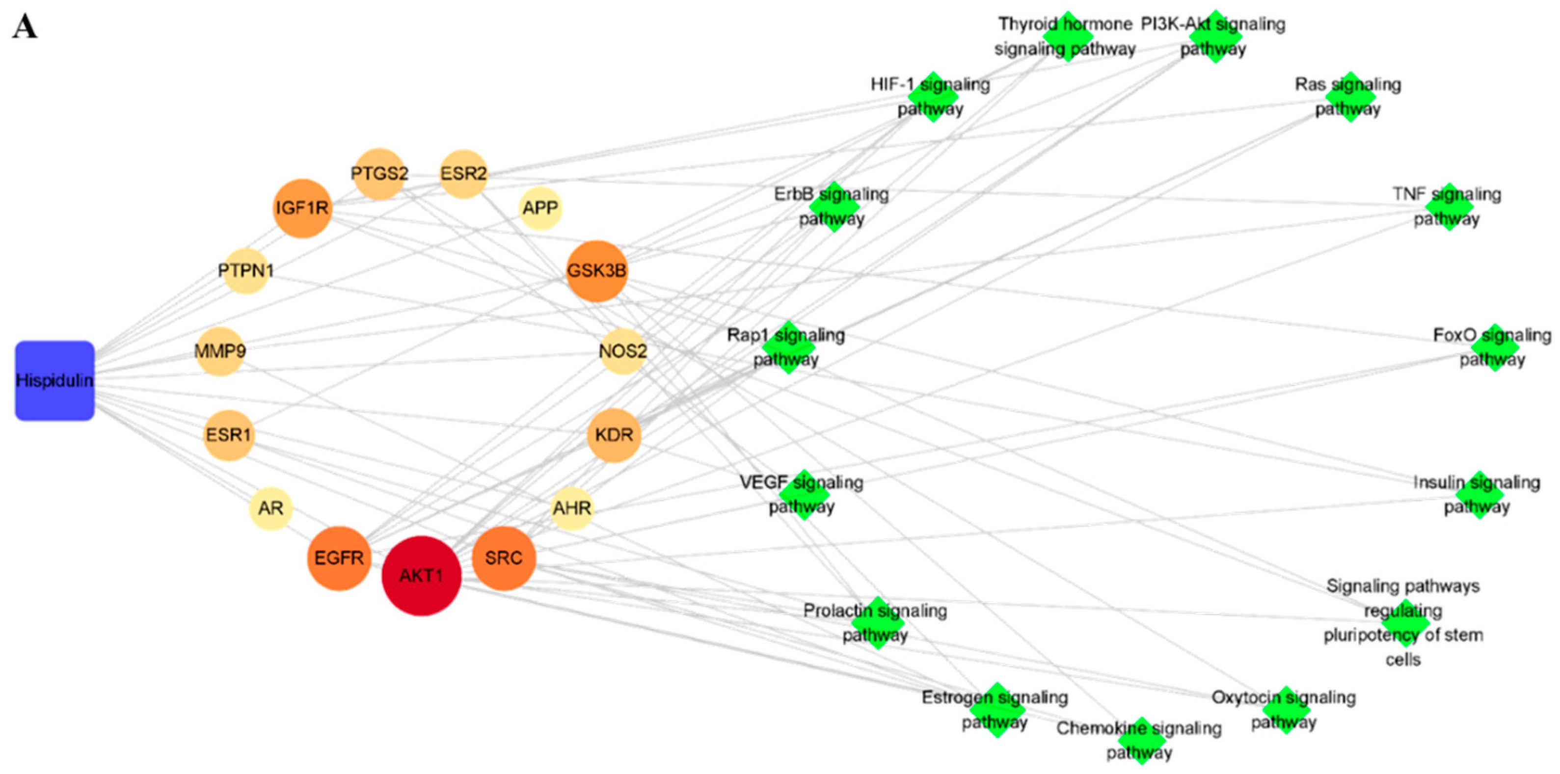 Biomolecules 11 01764 g005a