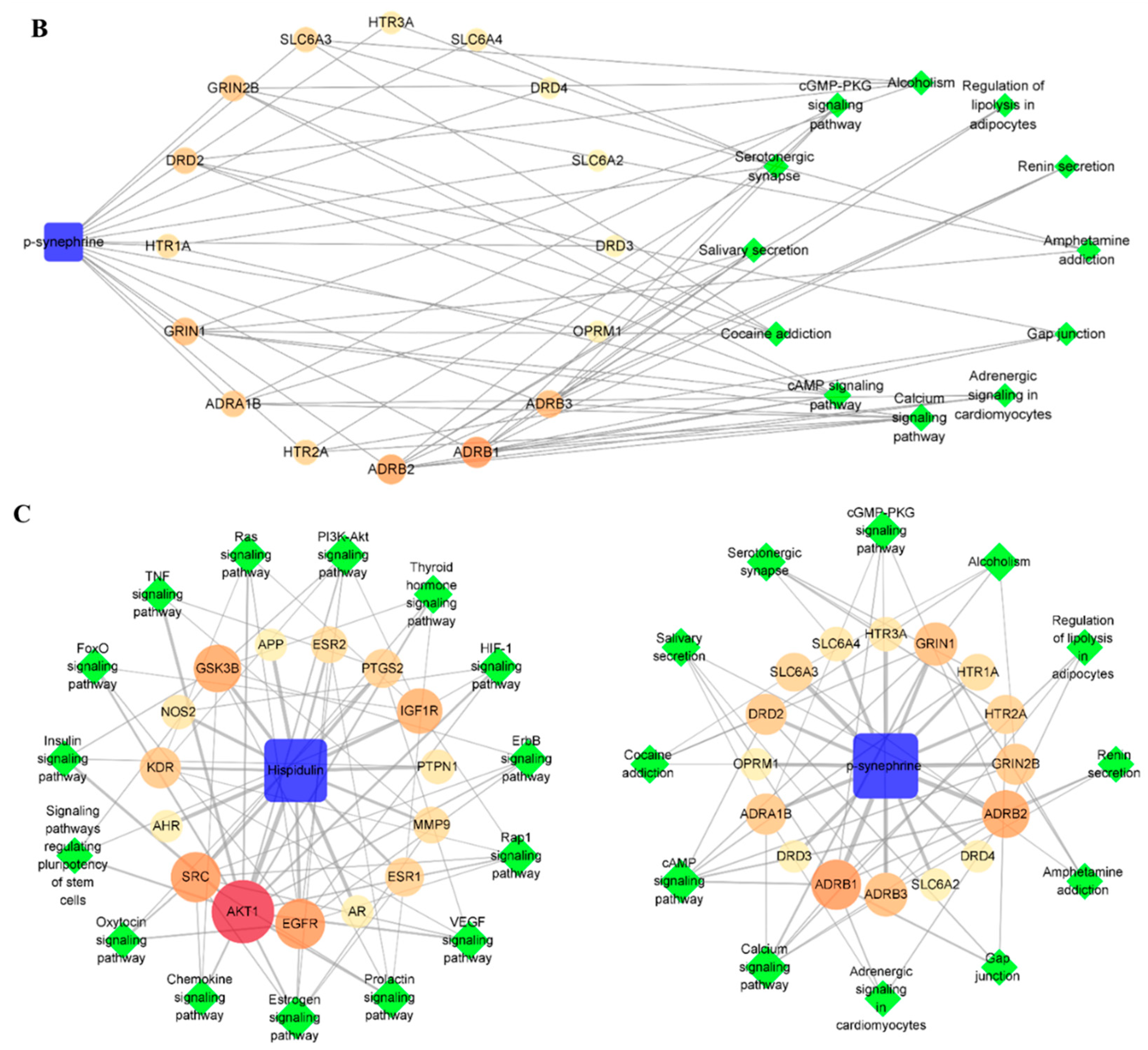 Biomolecules 11 01764 g005b