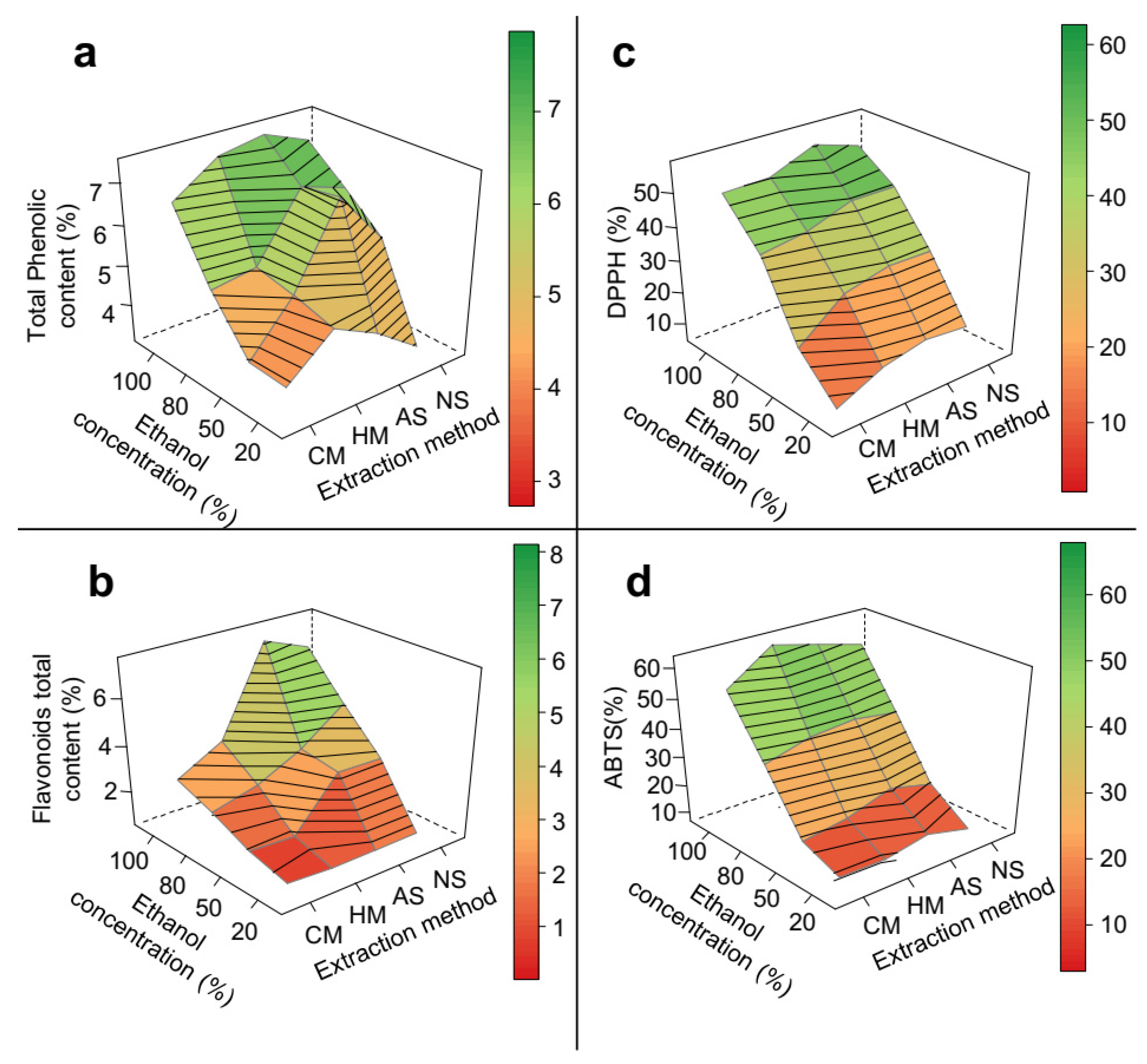 Biomolecules 11 01767 g003