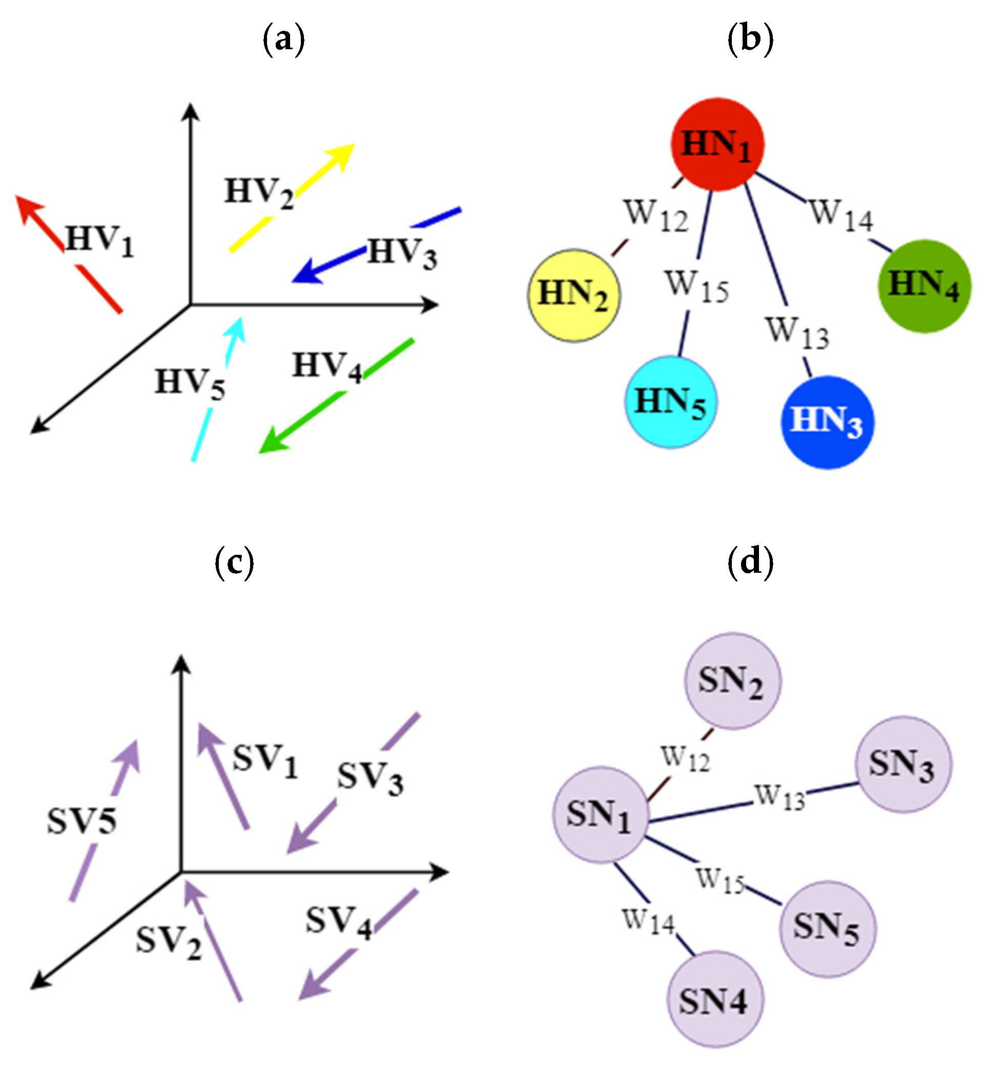 Biomolecules 11 01773 g004