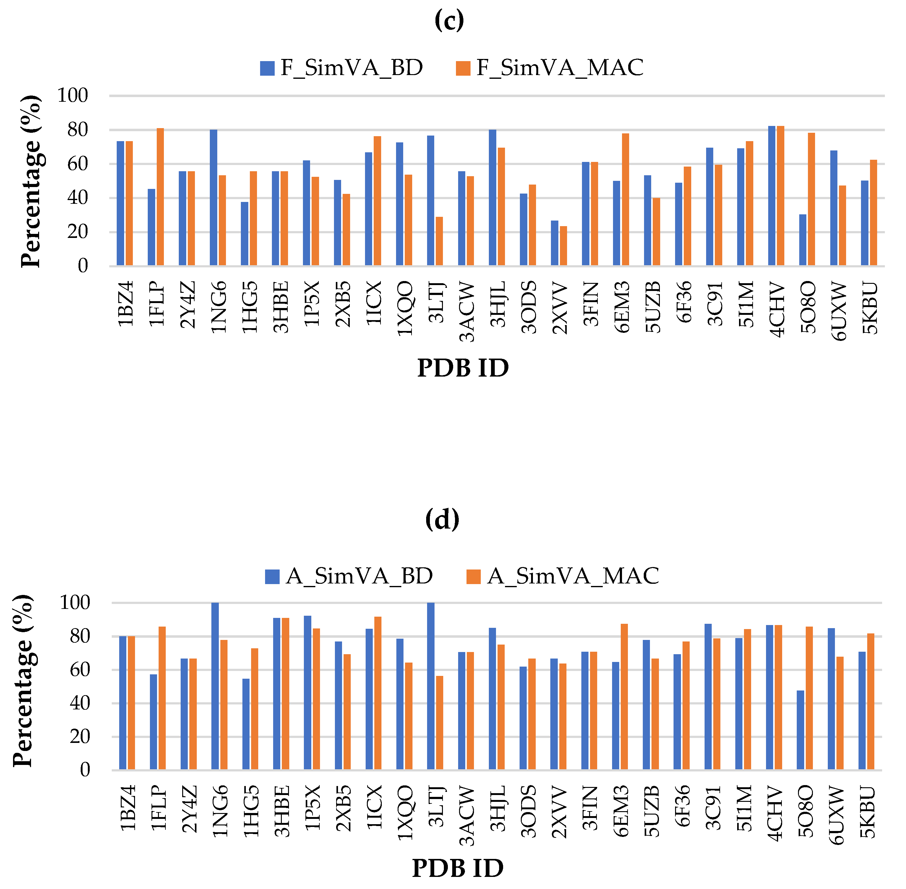 Biomolecules 11 01773 g005b