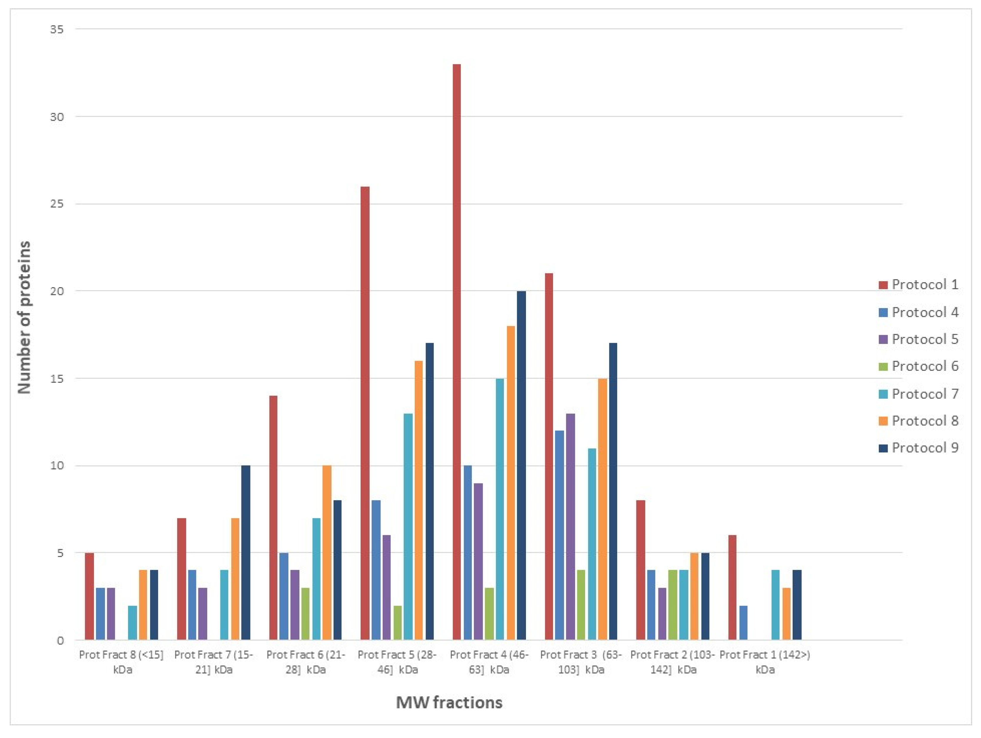 Biomolecules 11 01776 g002