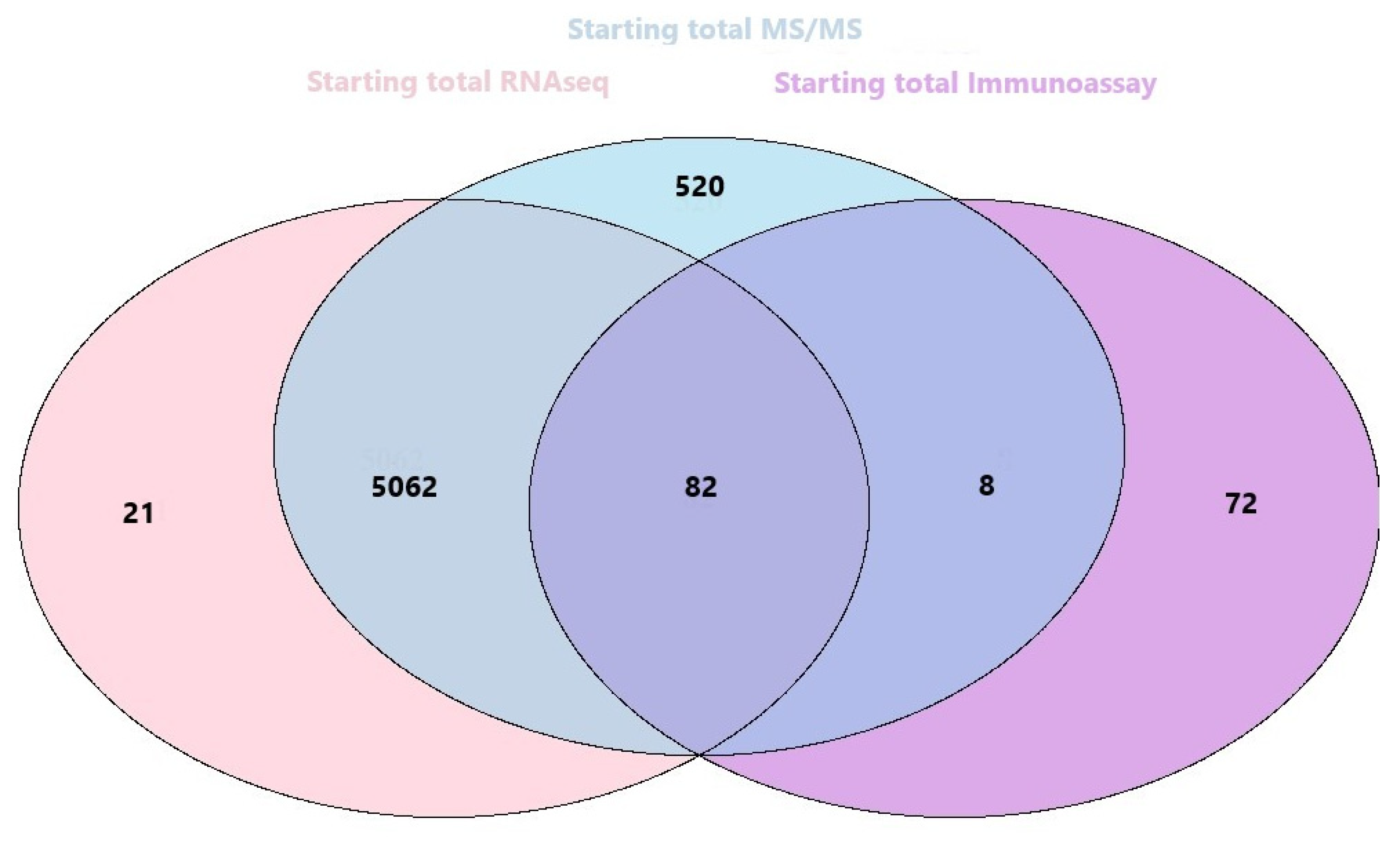 Biomolecules 11 01776 g006