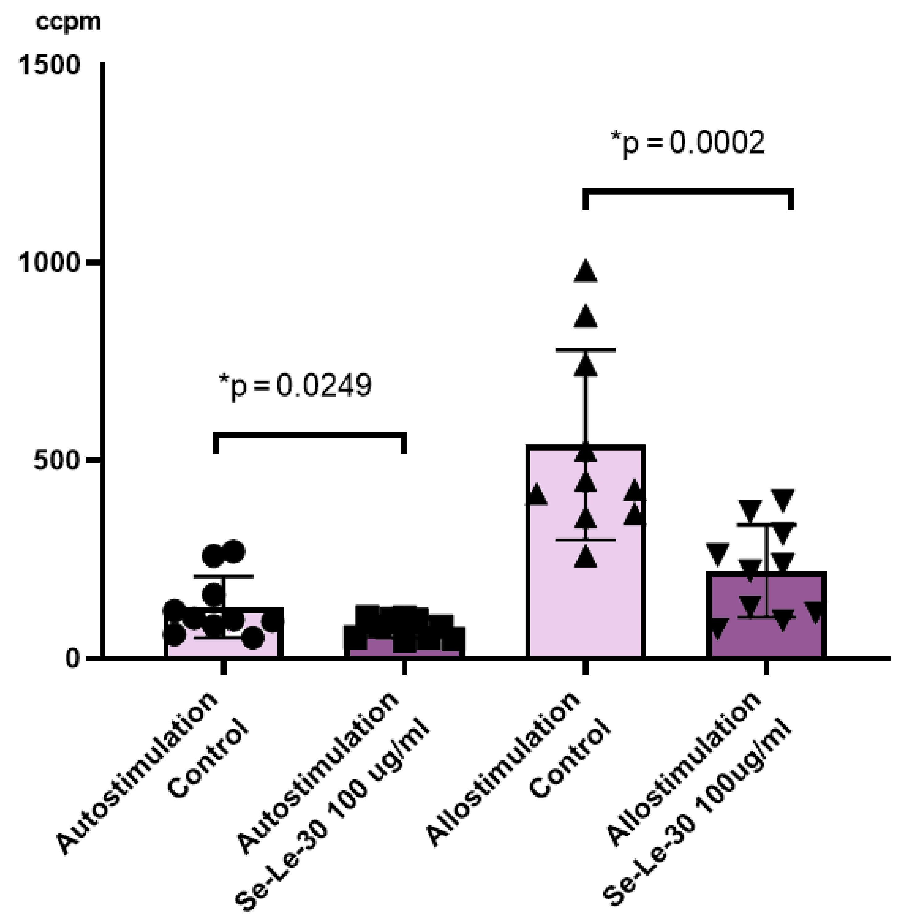 Biomolecules 11 01777 g002 550
