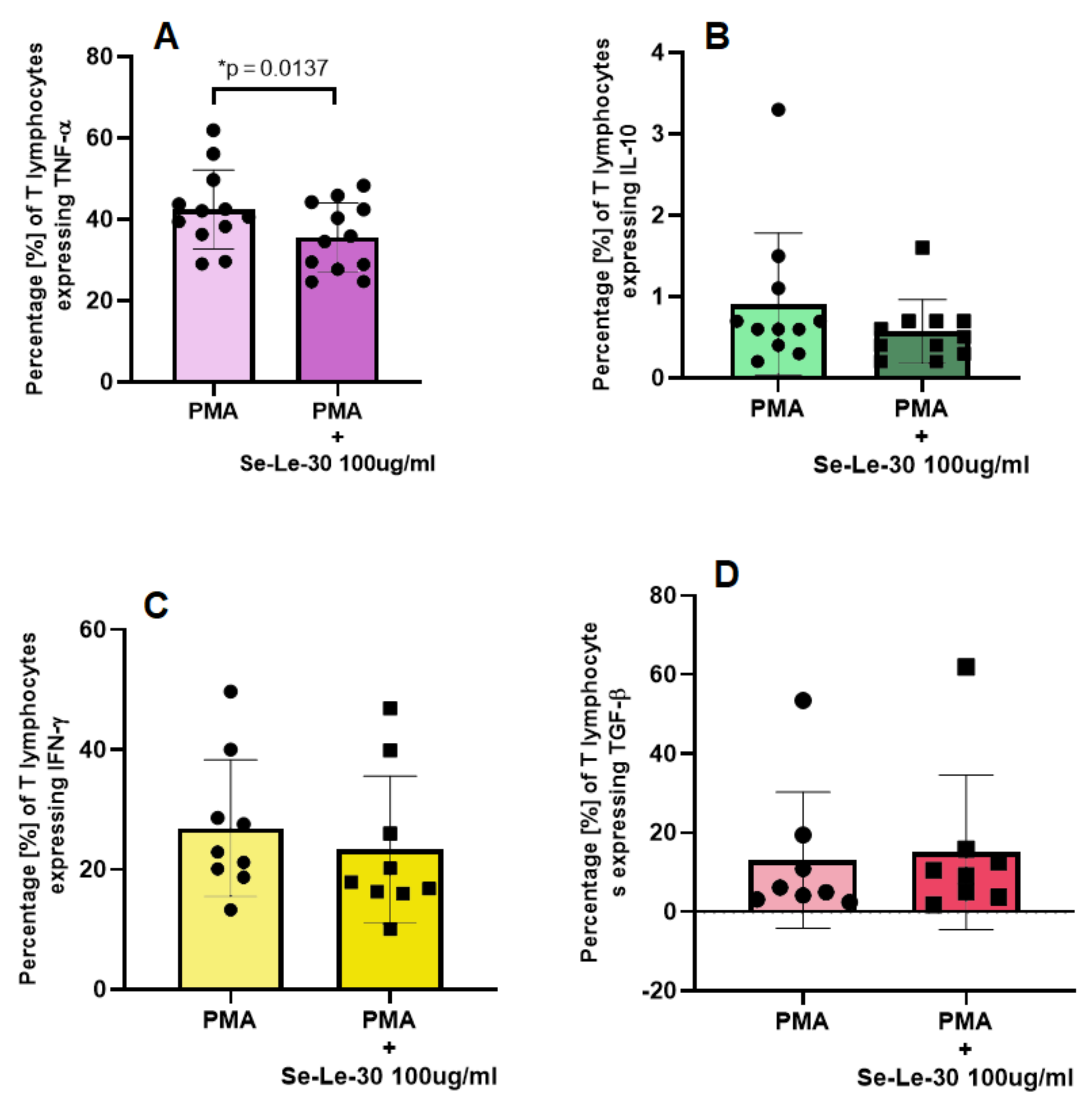 Biomolecules 11 01777 g004 550