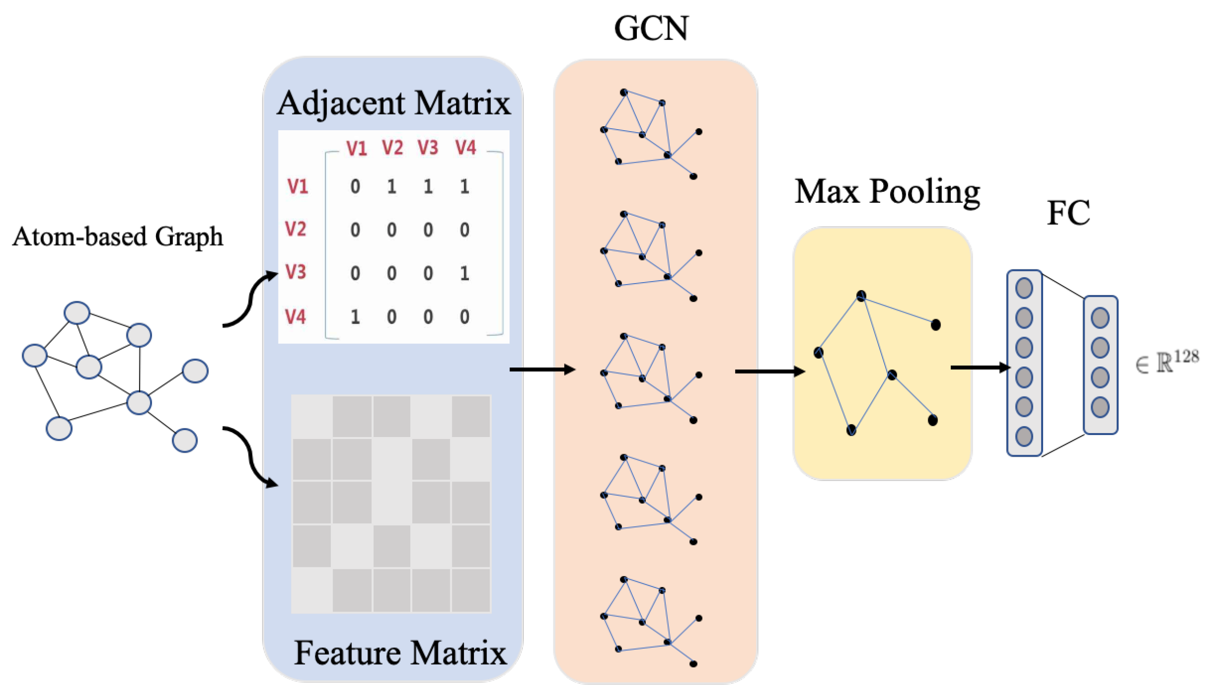 Biomolecules 11 01783 g004