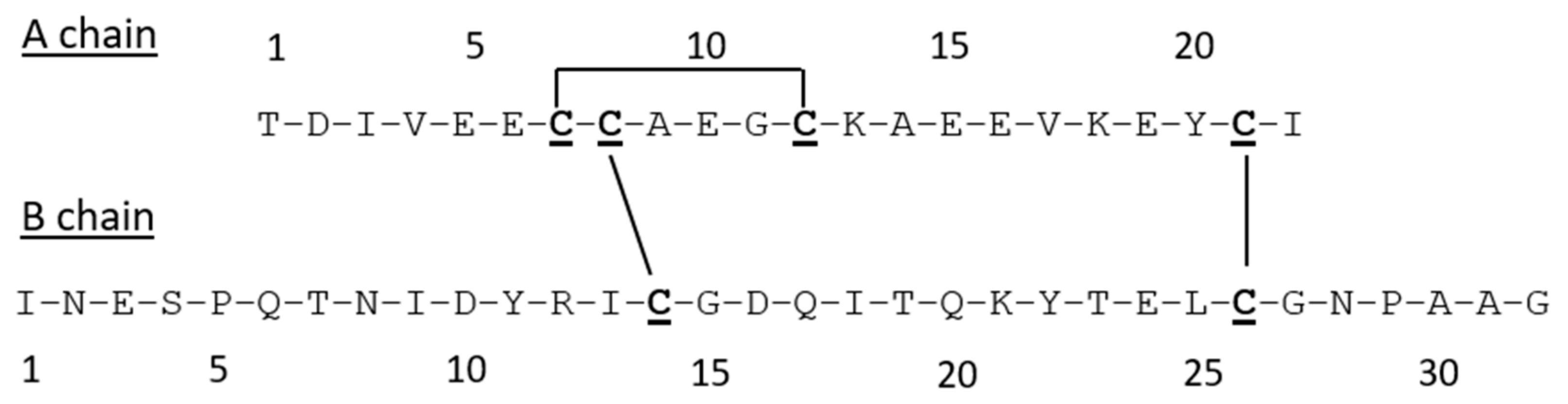 Biomolecules 11 01785 g001